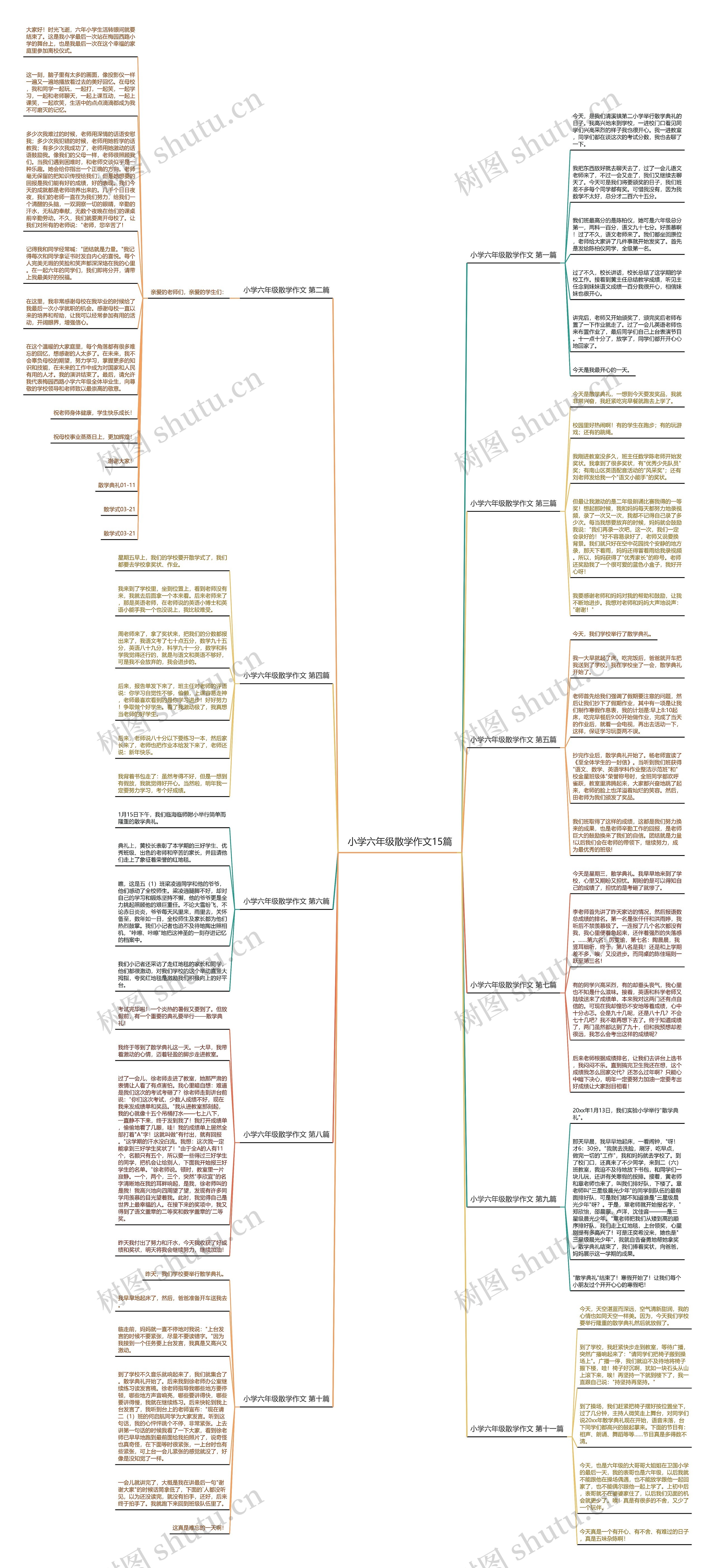 小学六年级散学作文15篇思维导图