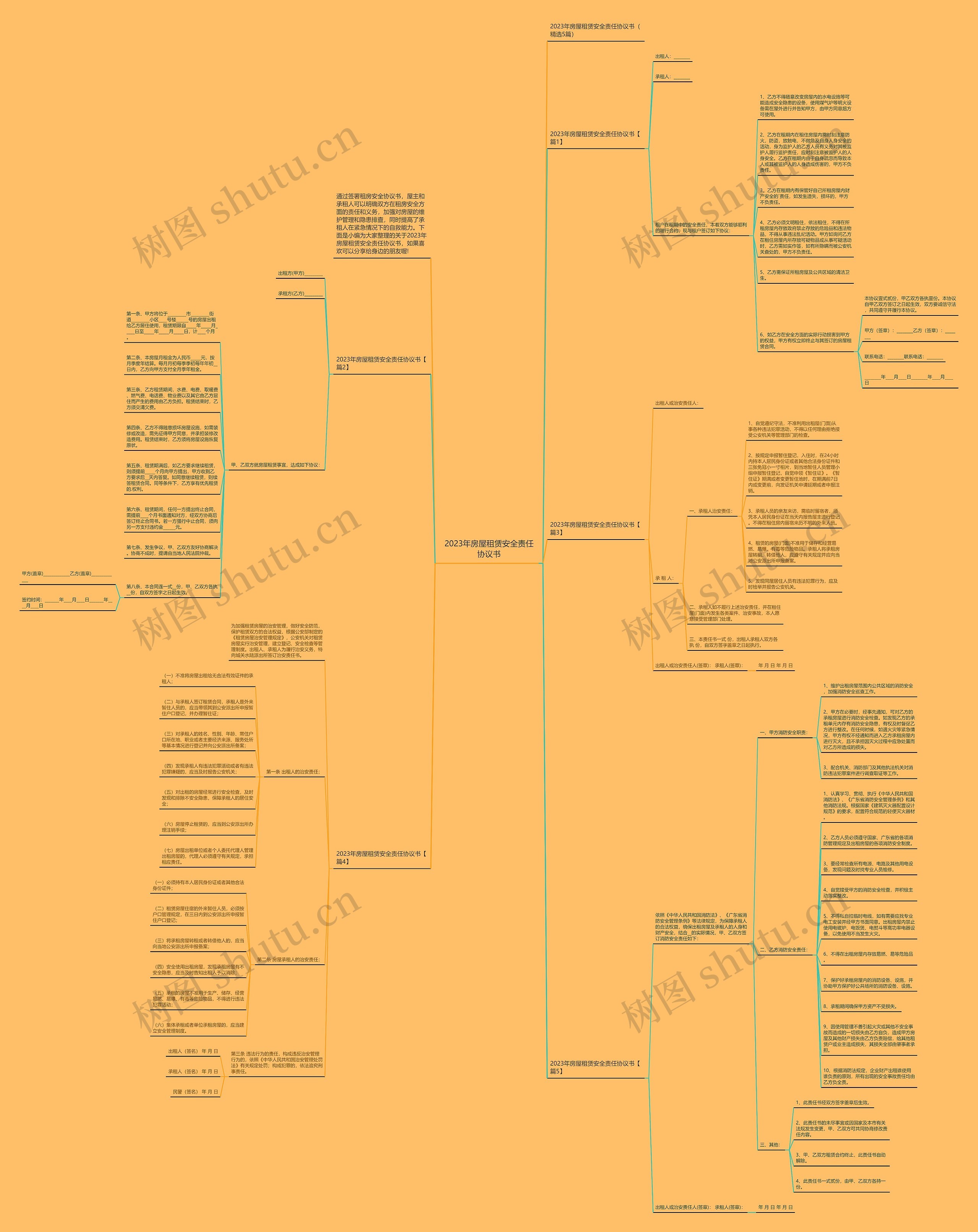 2023年房屋租赁安全责任协议书思维导图