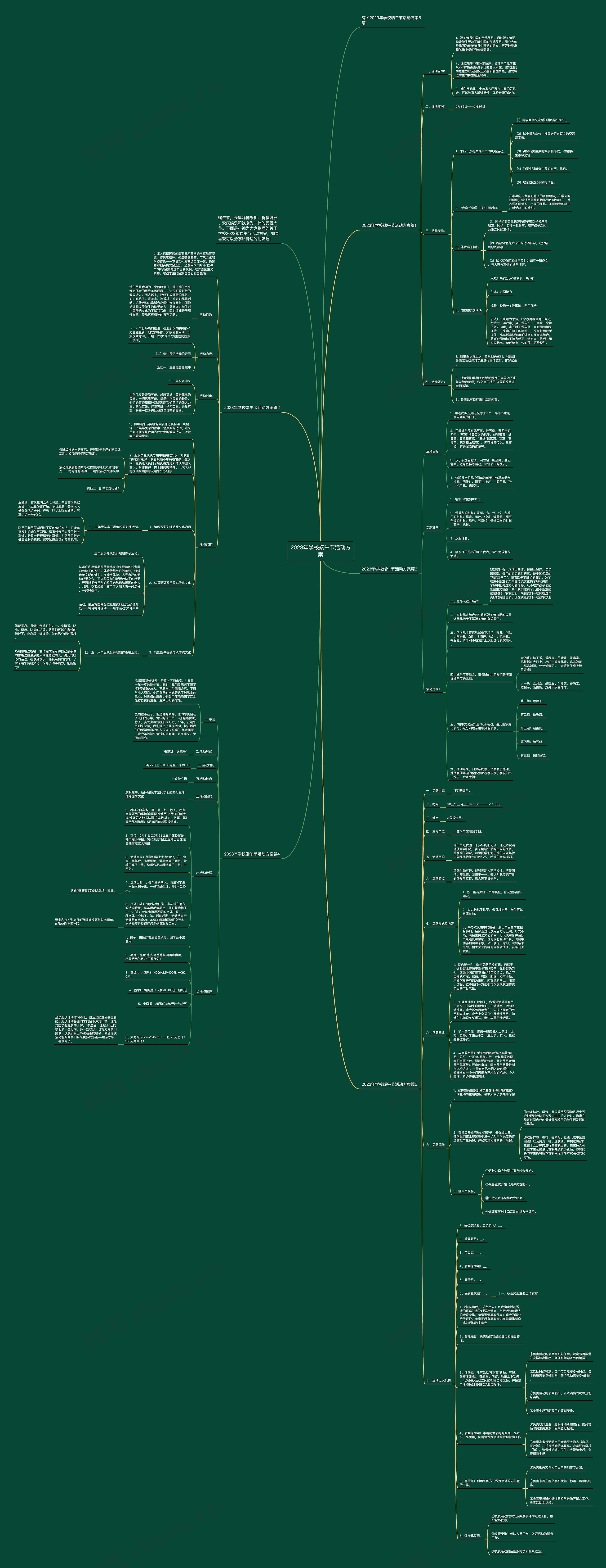 2023年学校端午节活动方案思维导图