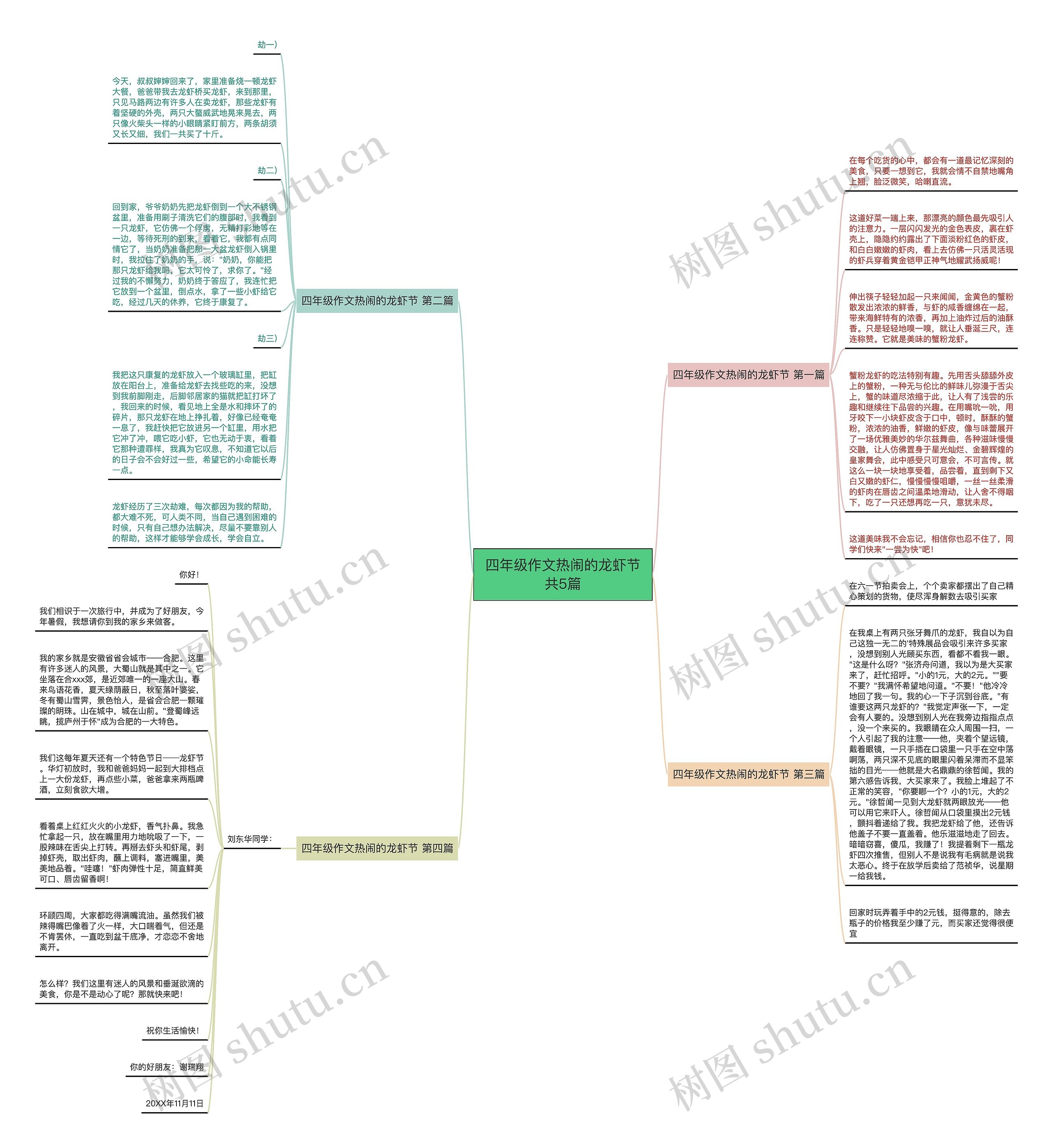四年级作文热闹的龙虾节共5篇思维导图