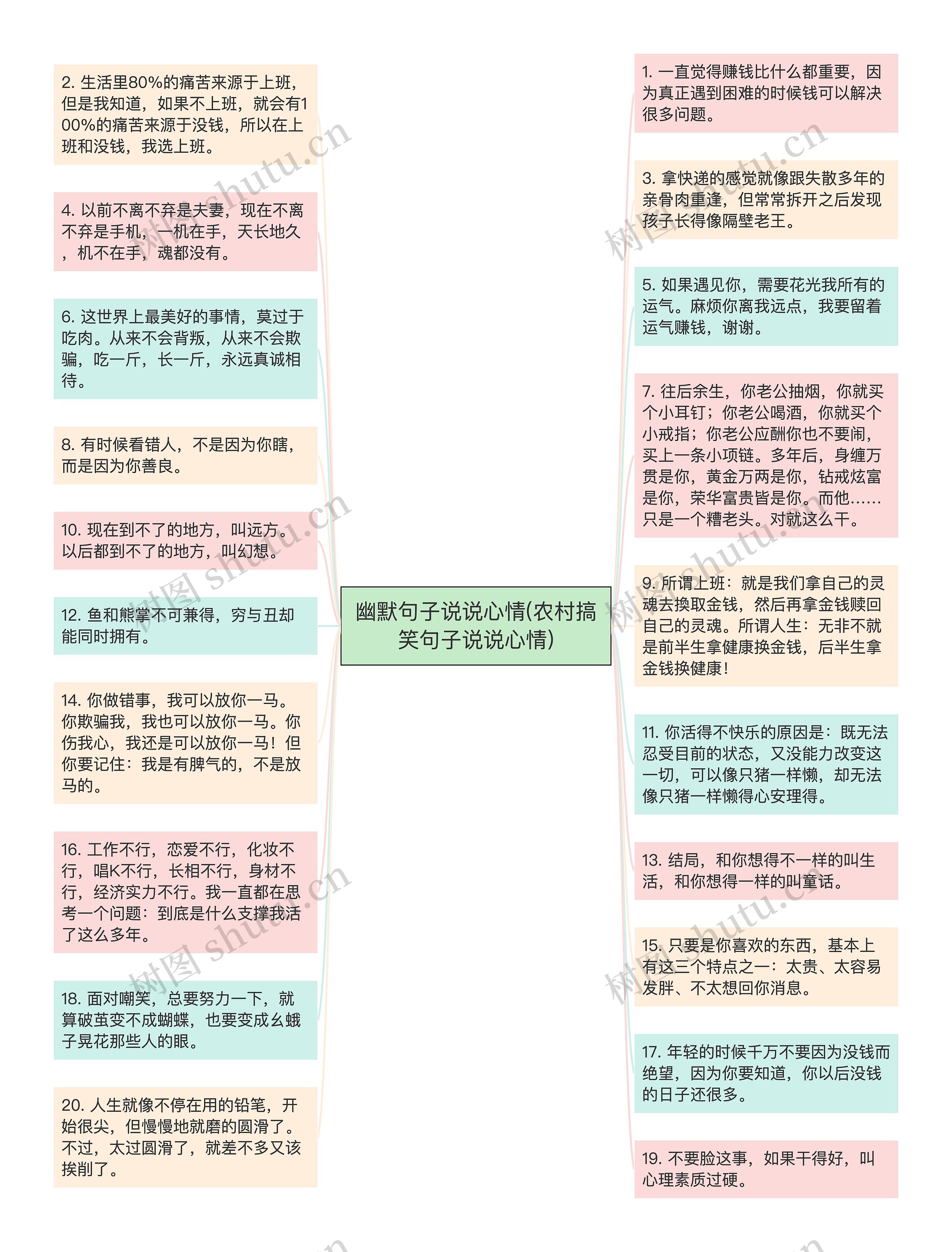 幽默句子说说心情(农村搞笑句子说说心情)思维导图