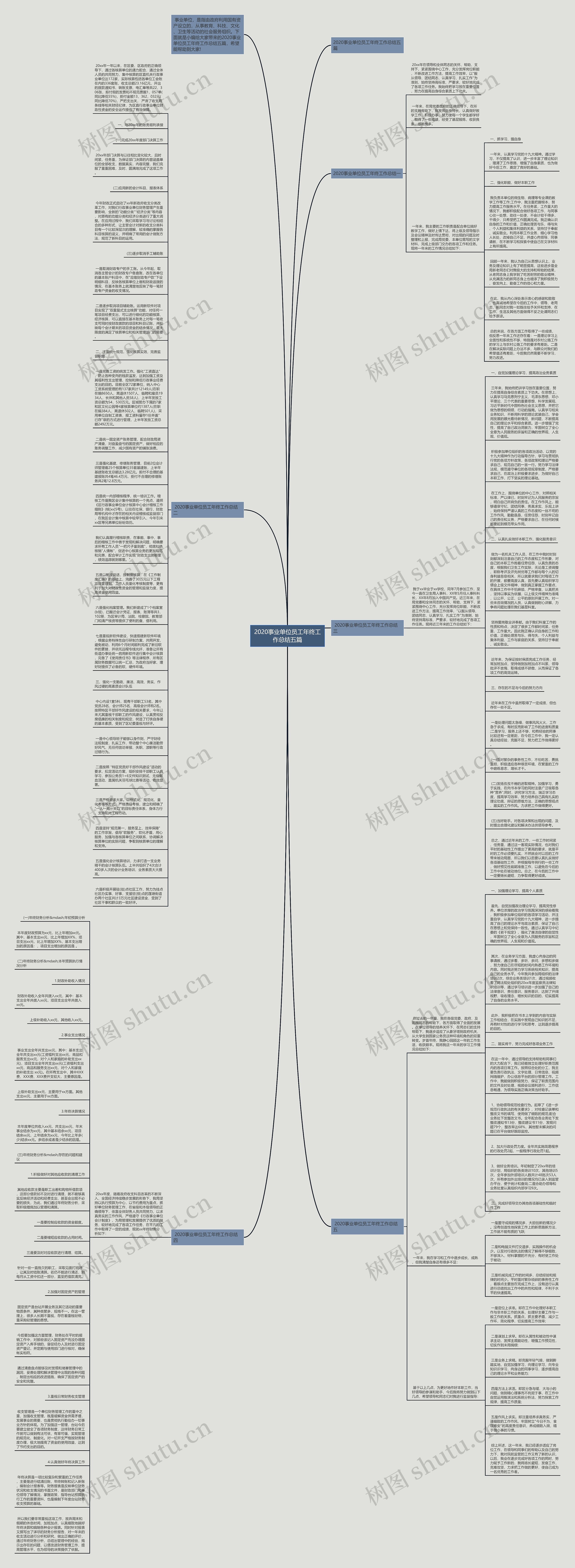 2020事业单位员工年终工作总结五篇思维导图