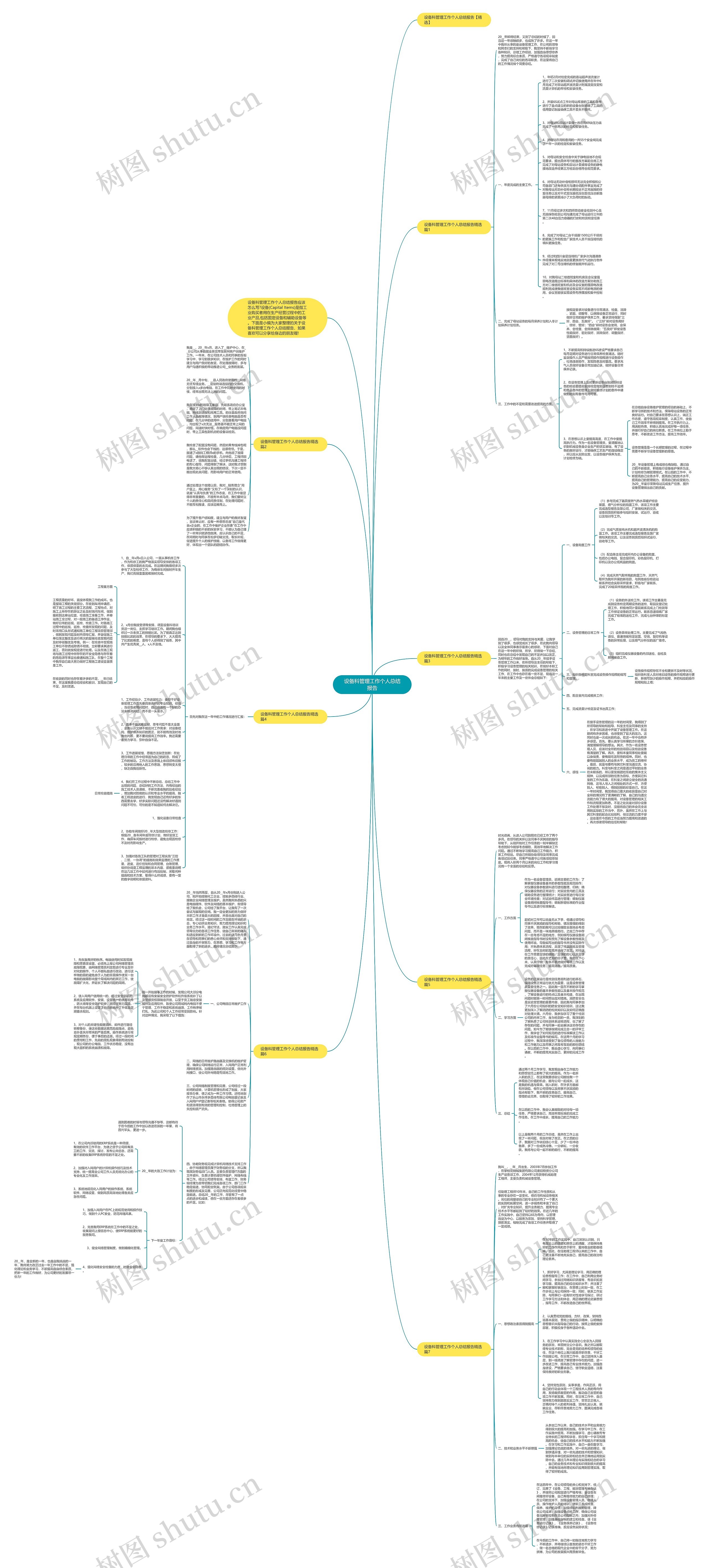 设备科管理工作个人总结报告思维导图高清图 设备科管理工作个人总结报告思维导图