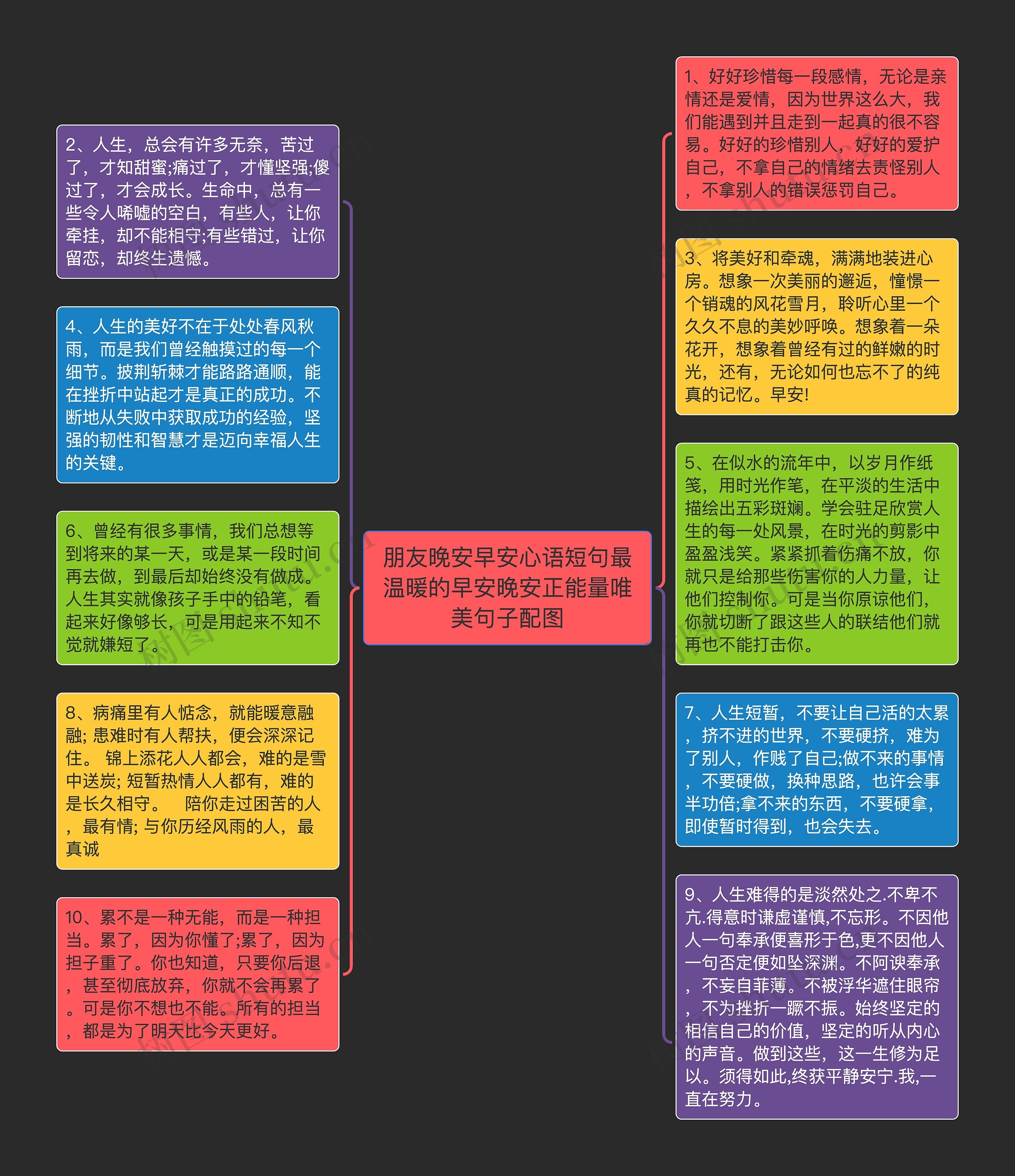 朋友晚安早安心语短句最温暖的早安晚安正能量唯美句子配图