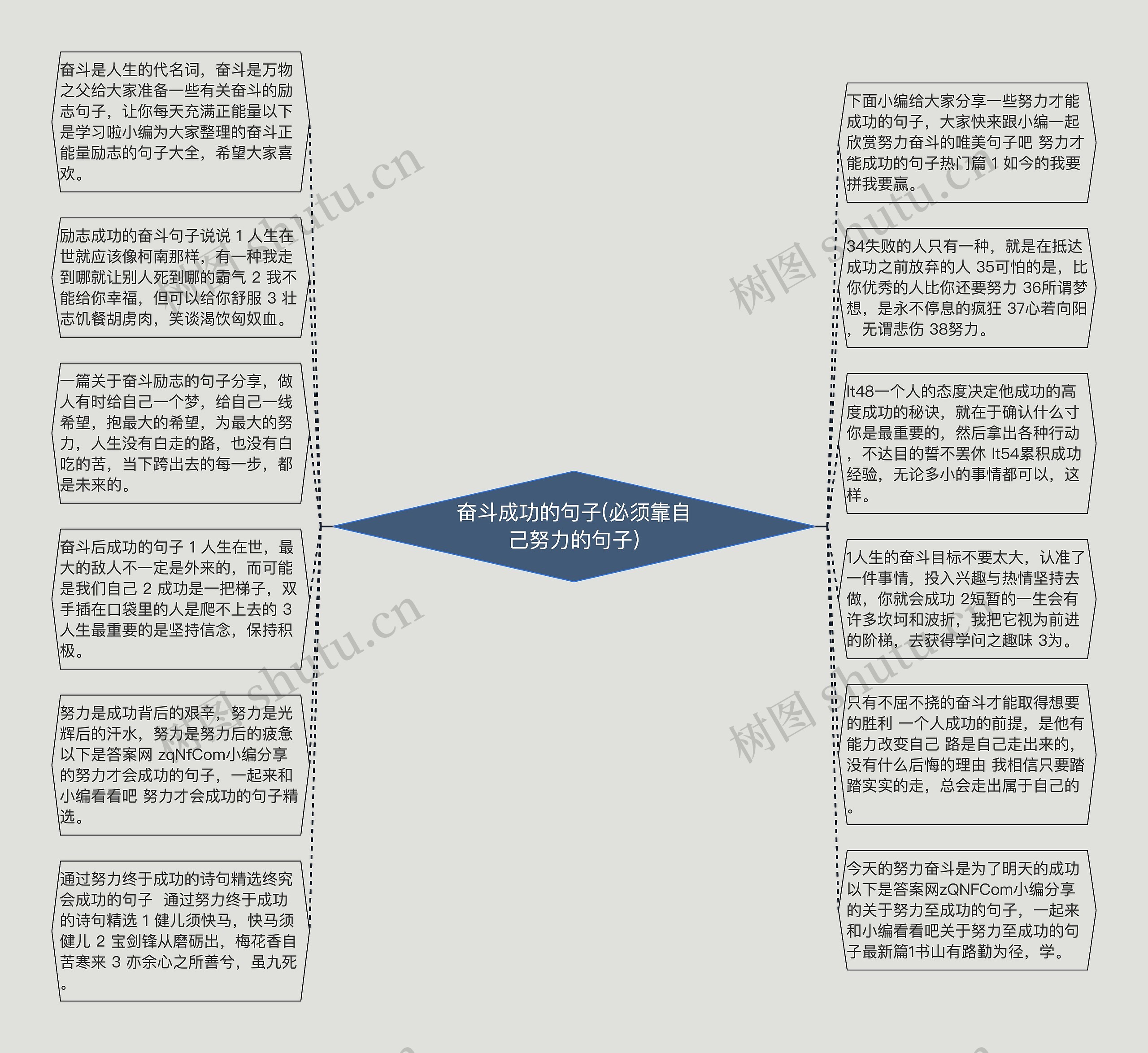 奋斗成功的句子(必须靠自己努力的句子)思维导图