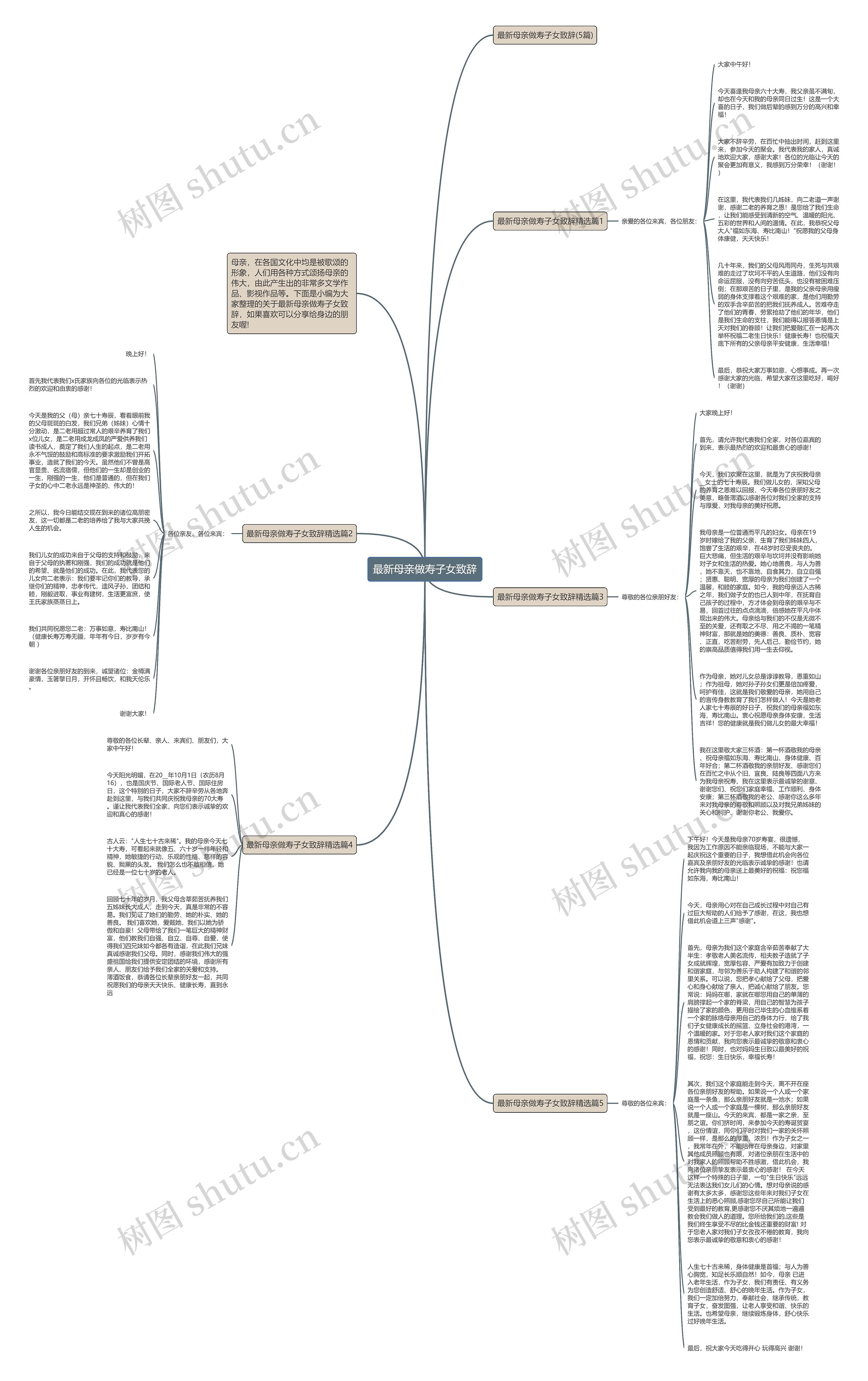 最新母亲做寿子女致辞思维导图高清图 最新母亲做寿子女致辞思维导图