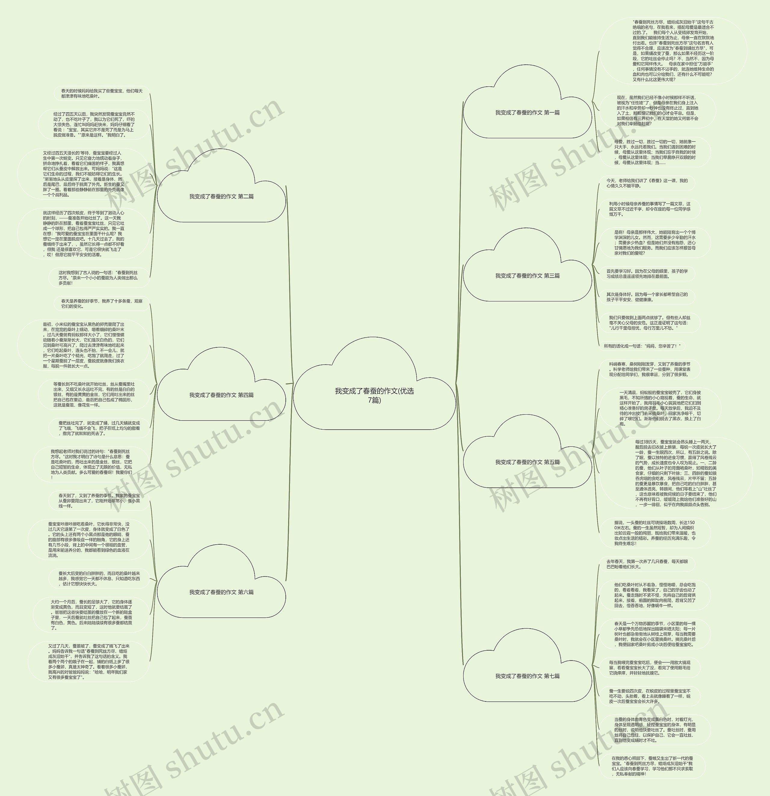 我变成了春蚕的作文(优选7篇)思维导图