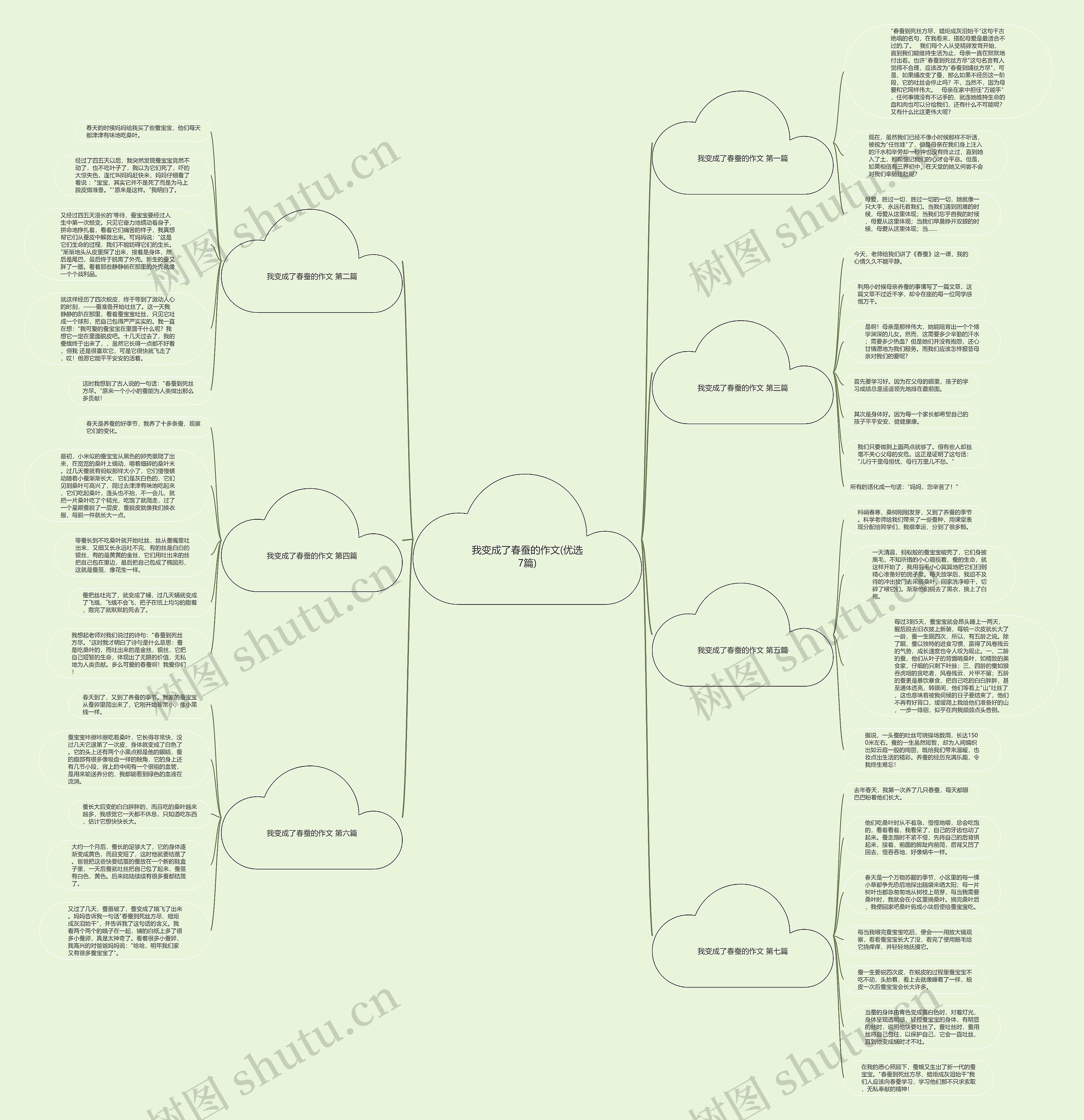我变成了春蚕的作文(优选7篇) 我变成了春蚕的作文(优选7篇)