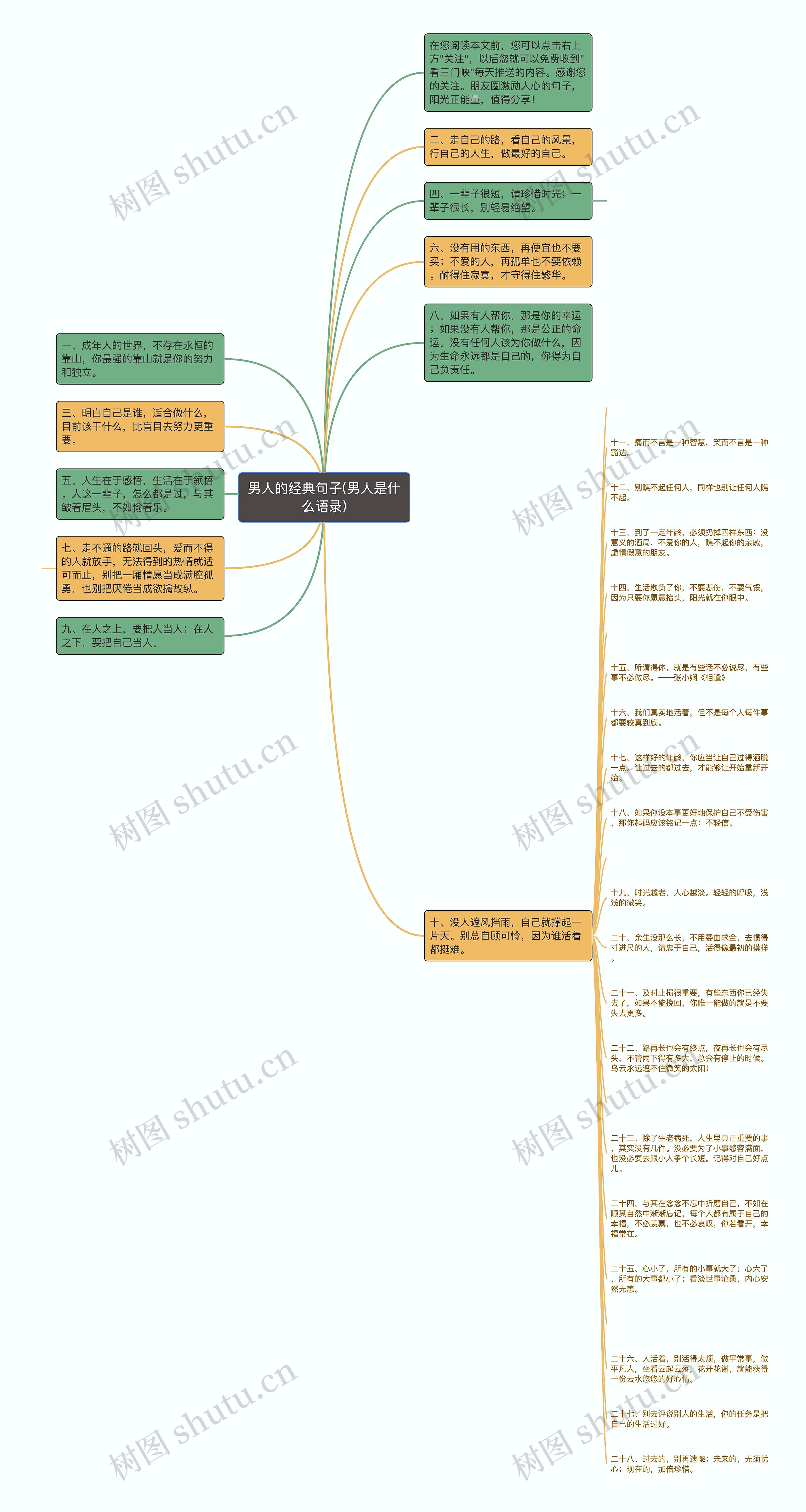 男人的经典句子(男人是什么语录)思维导图