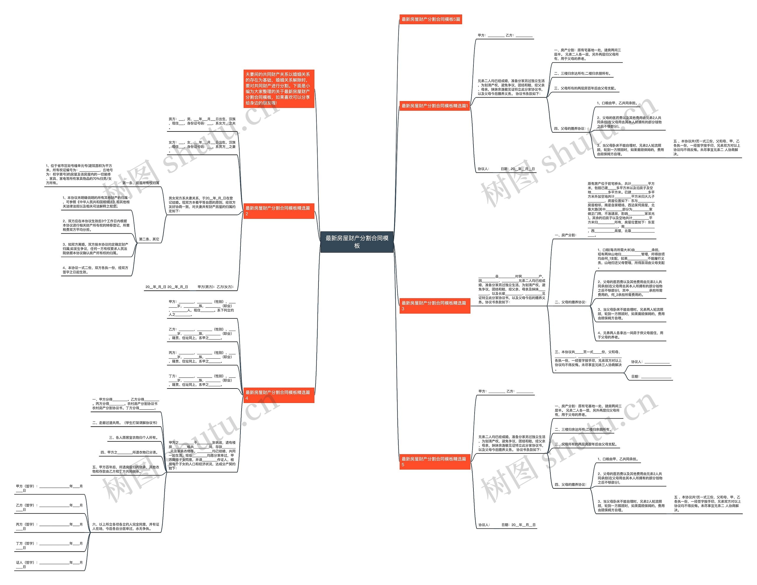 最新房屋财产分割合同思维导图