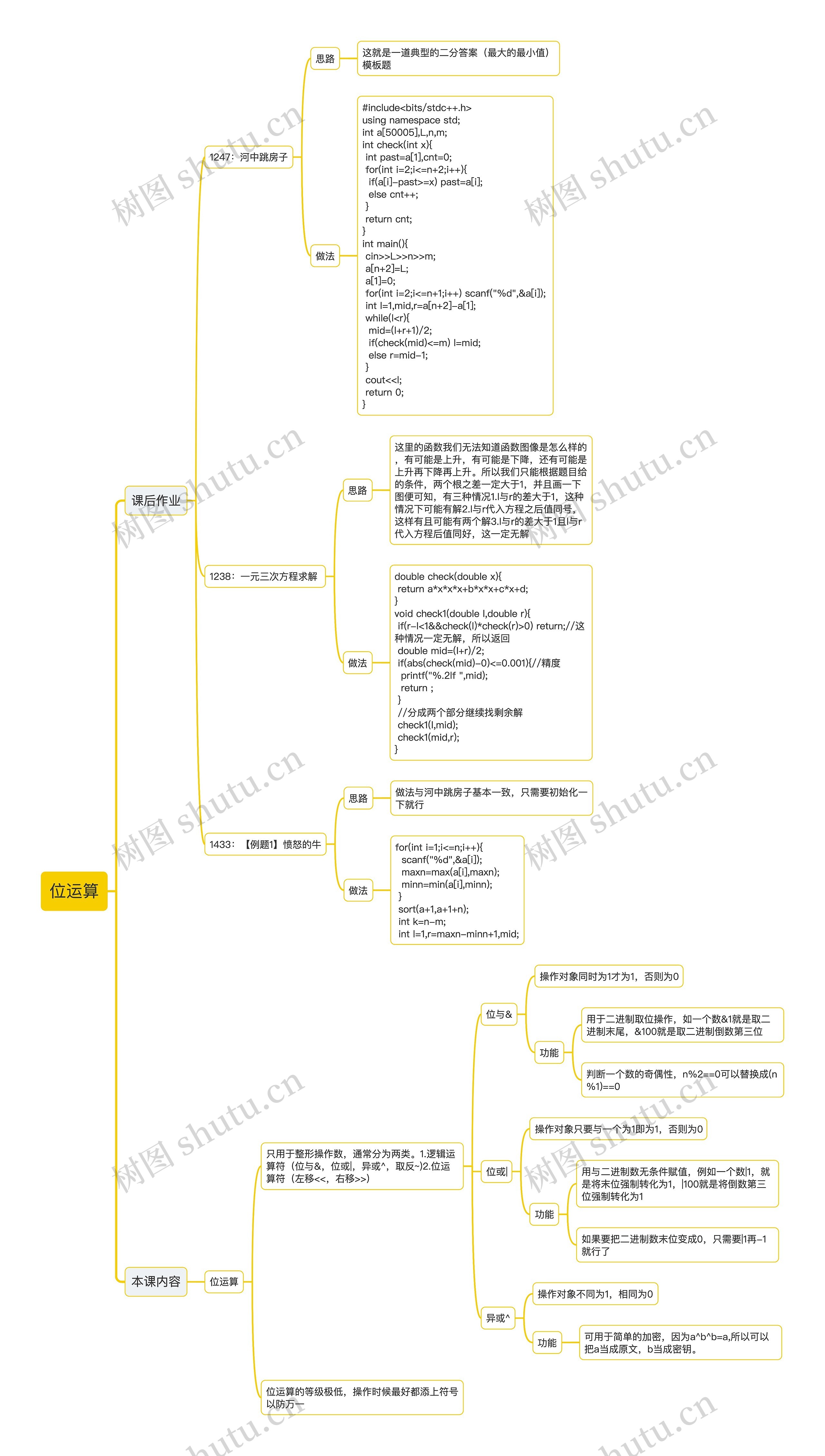 位运算思维导图高清图 位运算思维导图