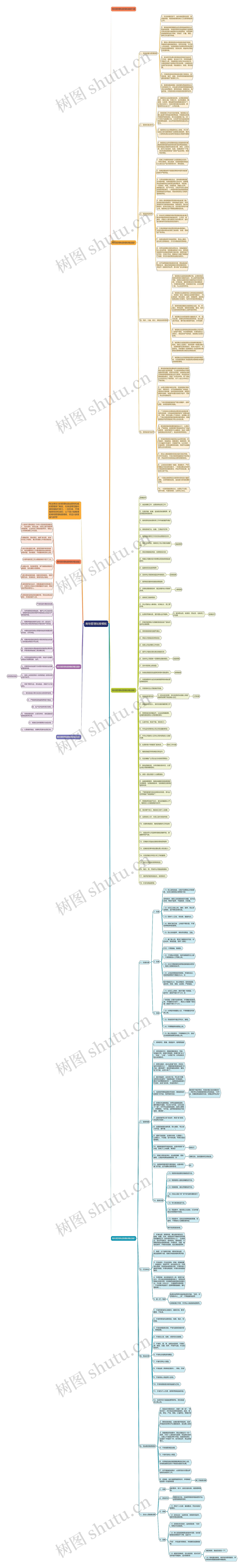 商场管理制度思维导图