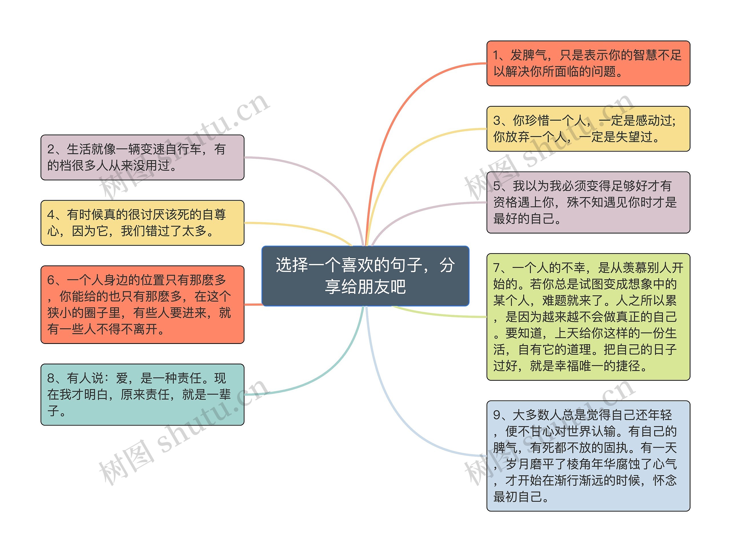 选择一个喜欢的句子，分享给朋友吧思维导图