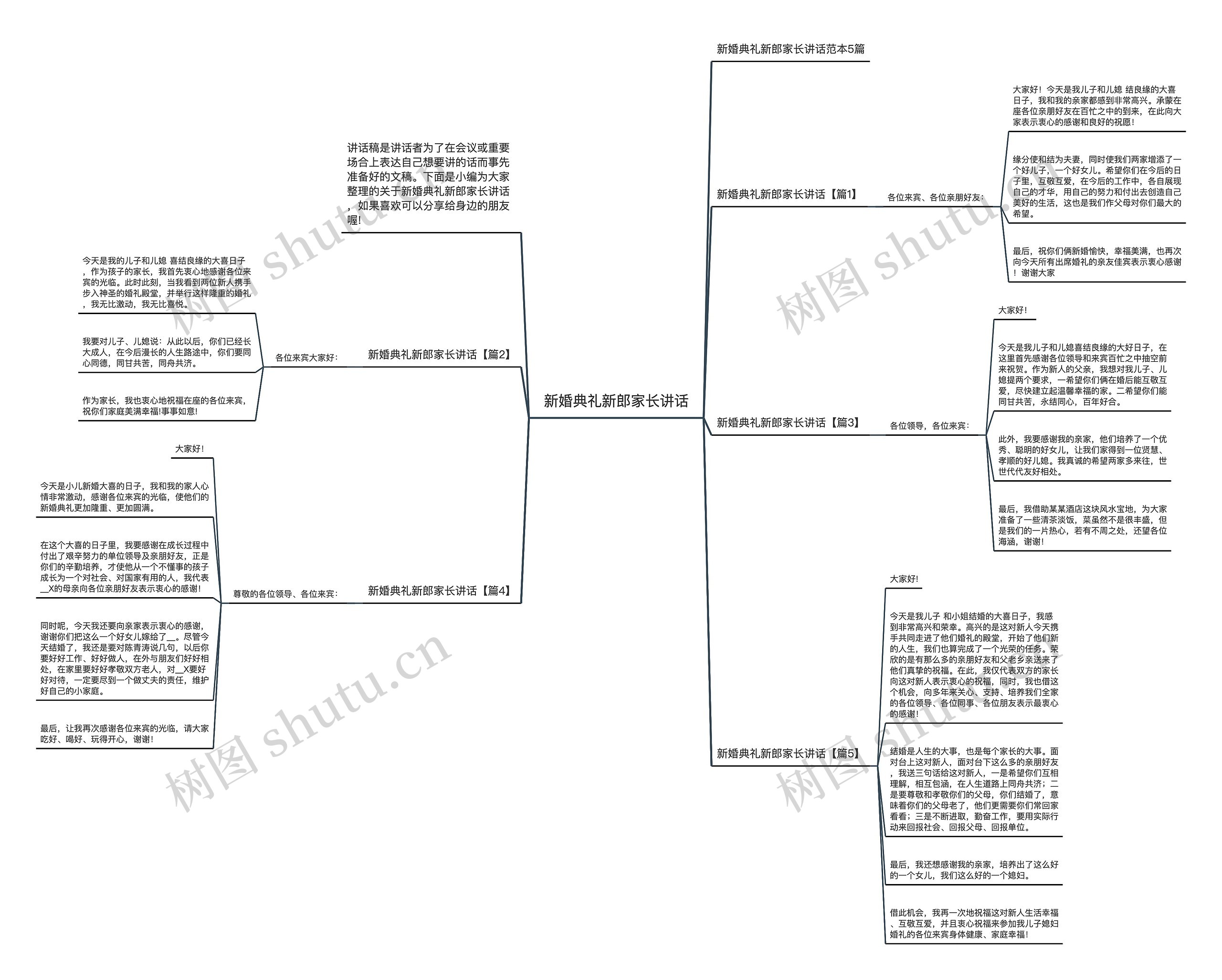 新婚典礼新郎家长讲话思维导图
