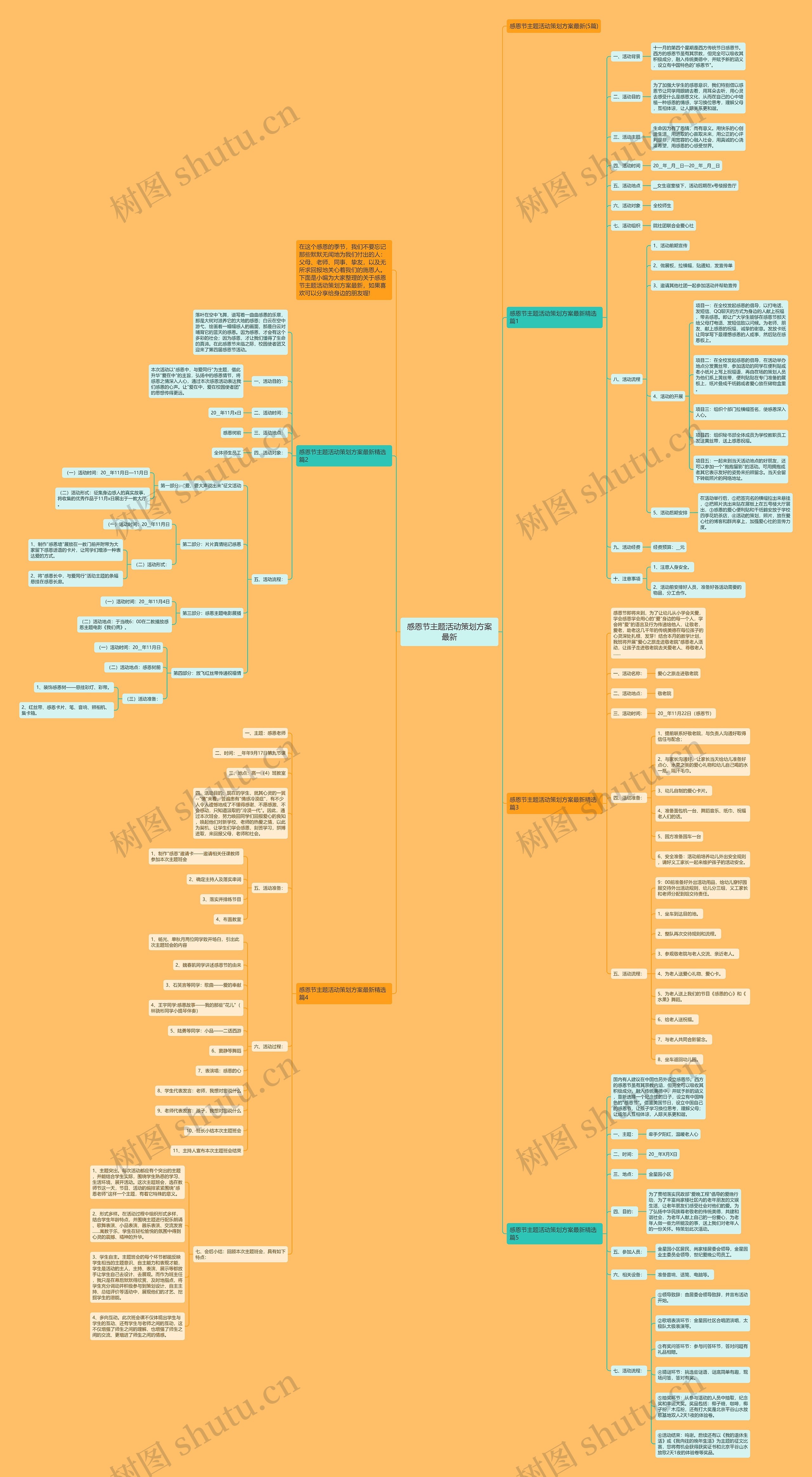 感恩节主题活动策划方案最新思维导图