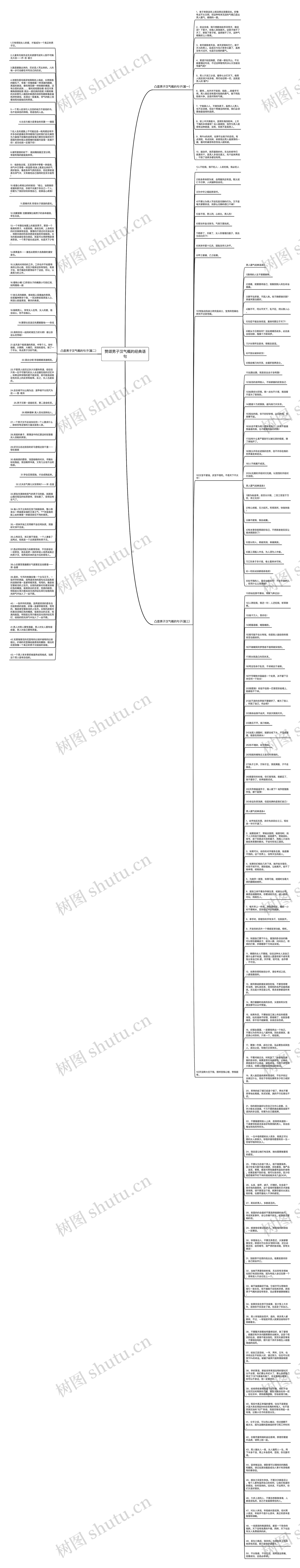 赞颂男子汉气概的经典语句思维导图