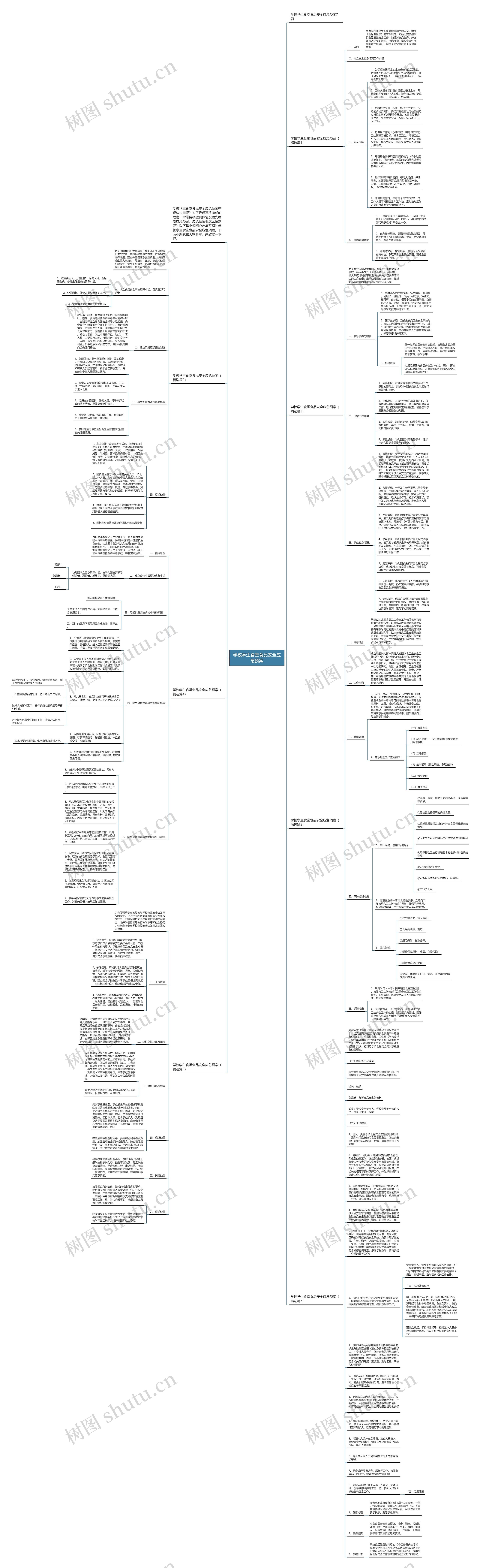 学校学生食堂食品安全应急预案思维导图