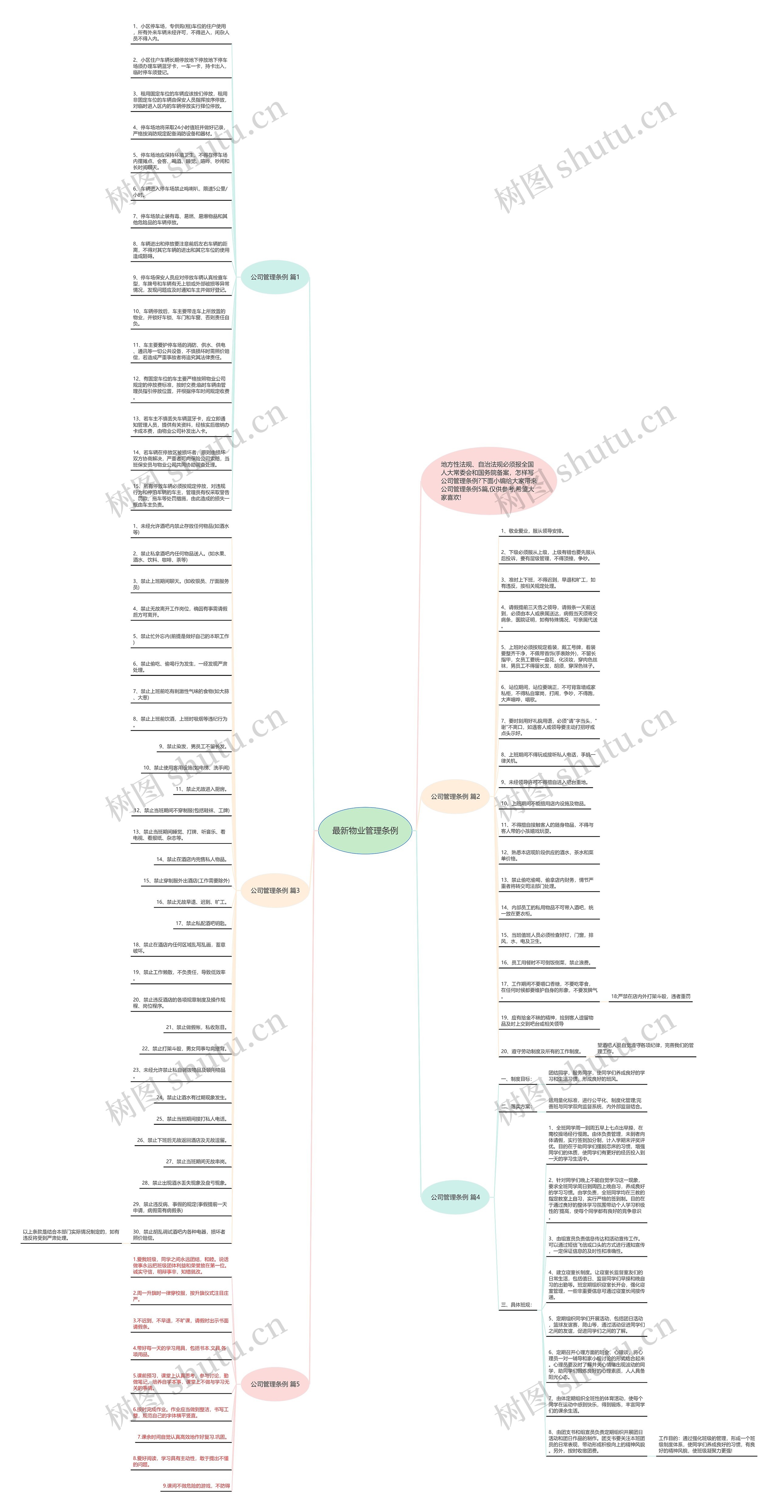 最新物业管理条例思维导图