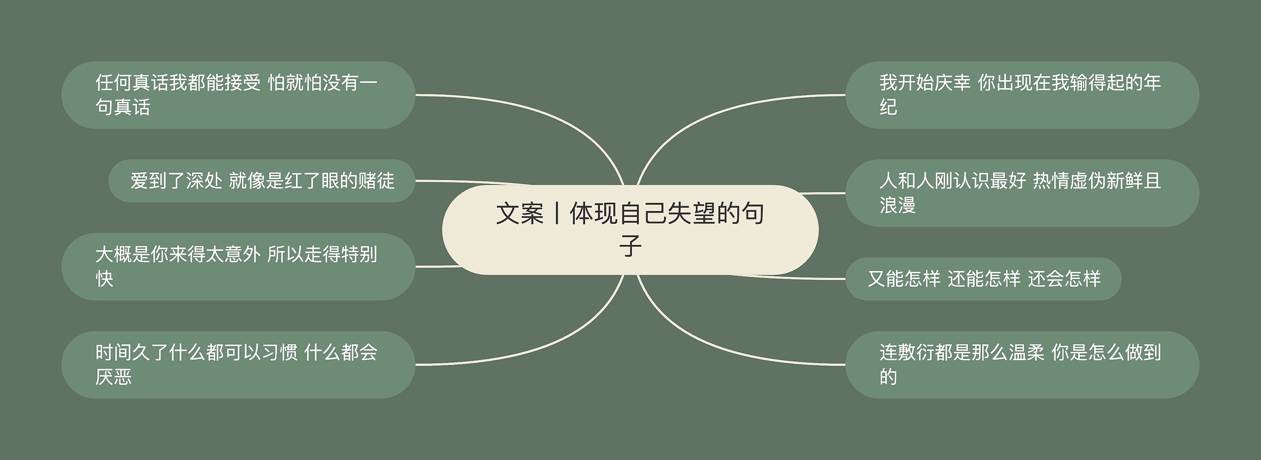 文案丨体现自己失望的句子 文案丨体现自己失望的句子