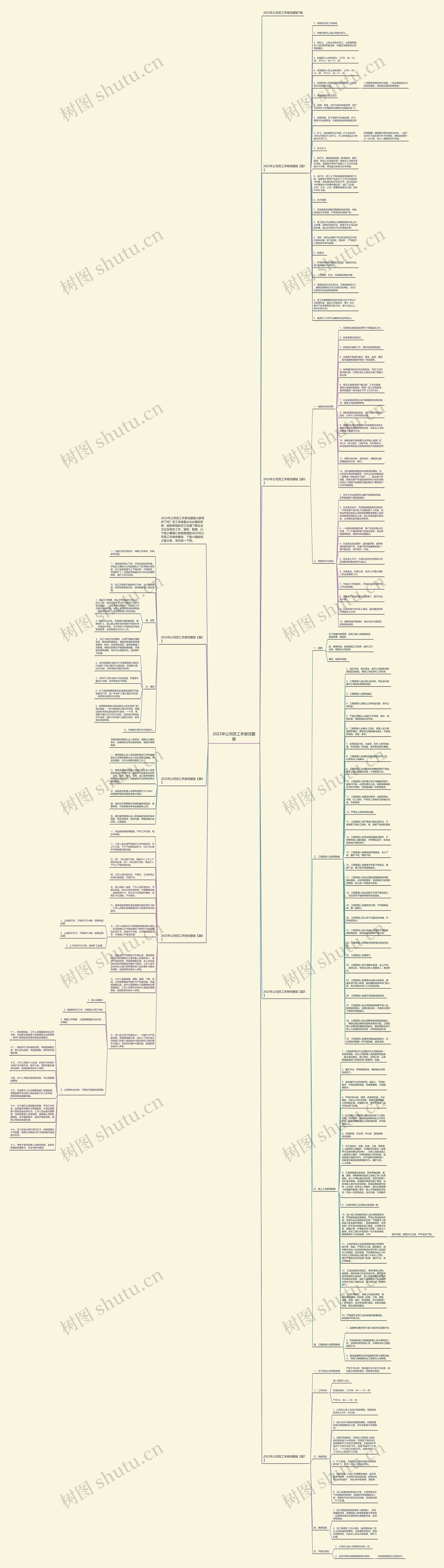 2023年公司员工手册完整版思维导图