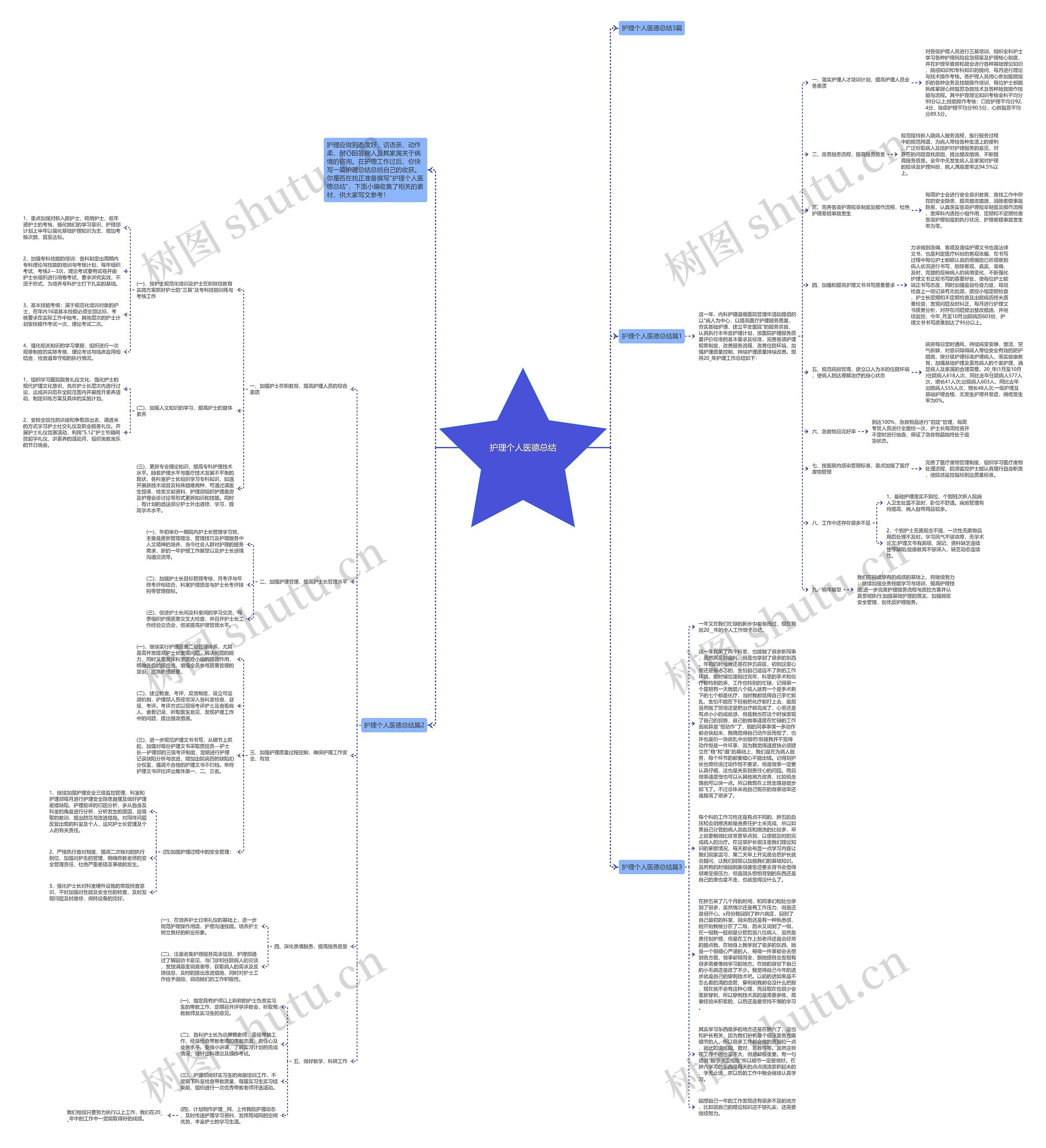 护理个人医德总结思维导图