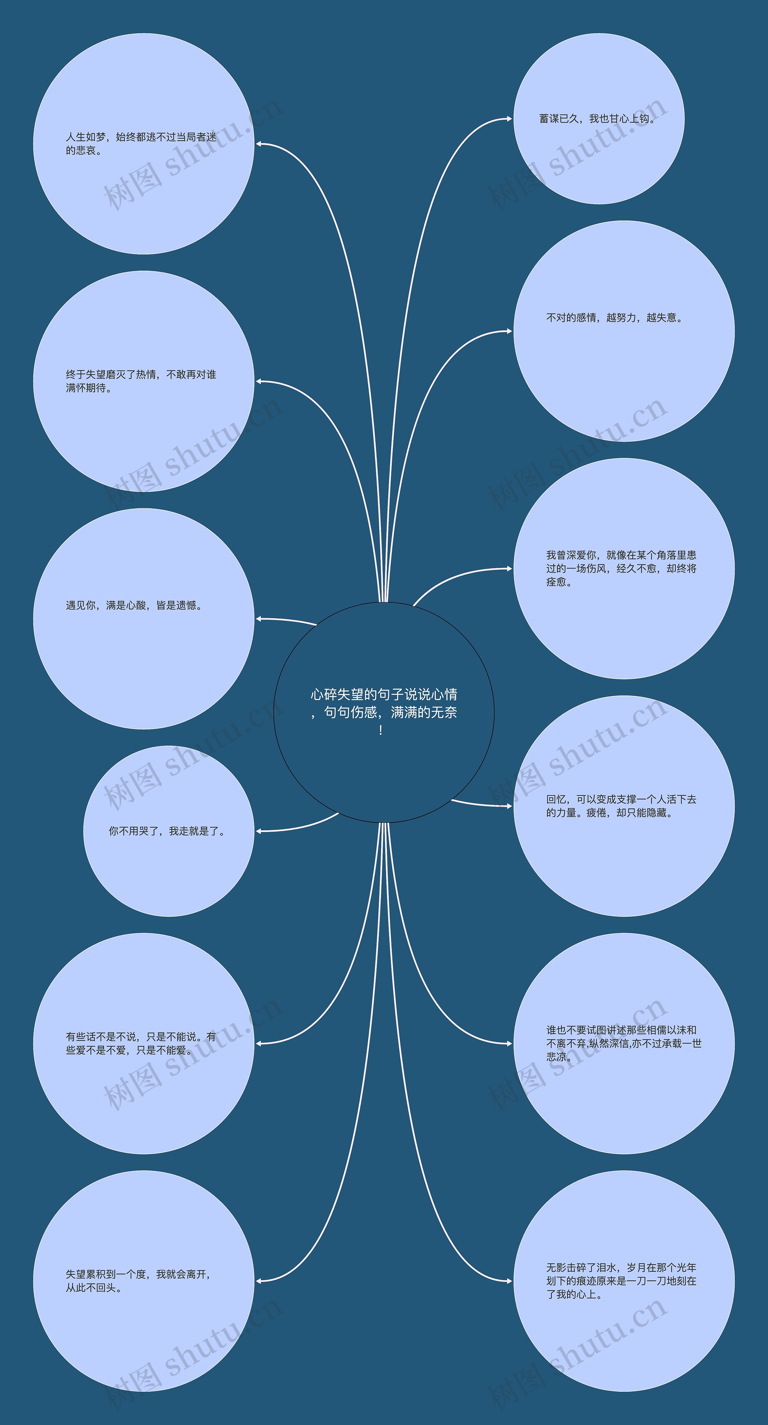 心碎失望的句子说说心情，句句伤感，满满的无奈！
