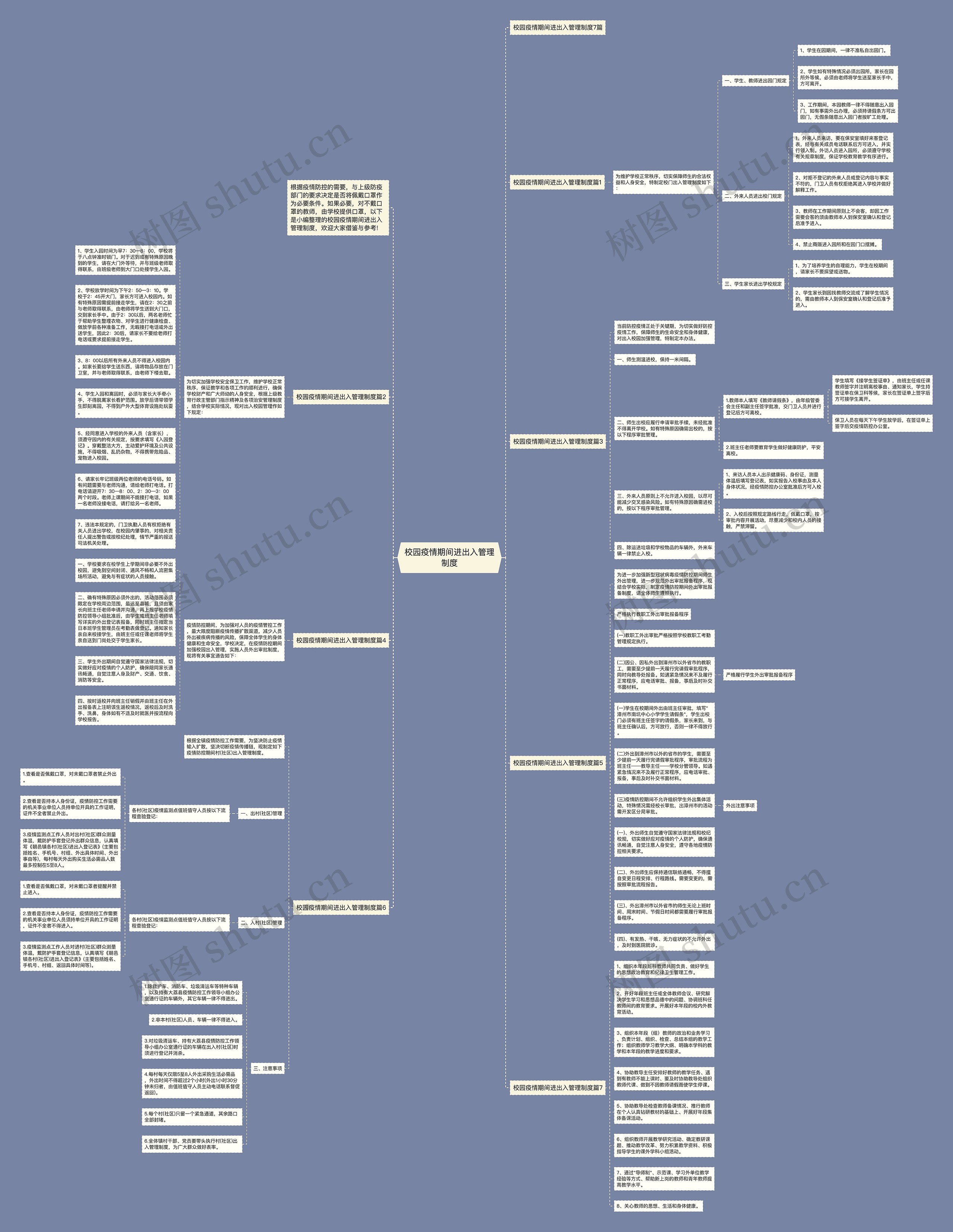 校园疫情期间进出入管理制度思维导图