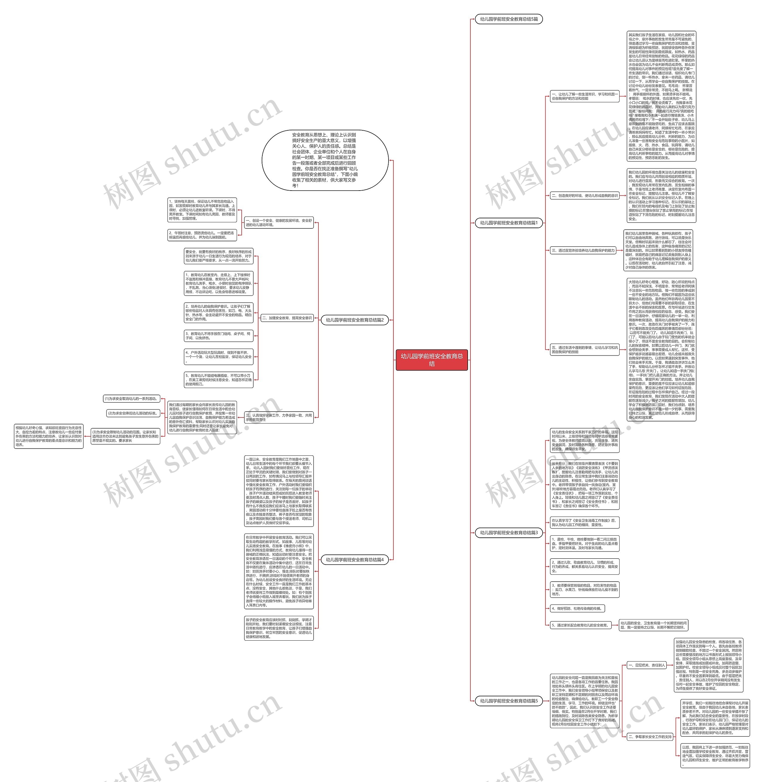 幼儿园学前班安全教育总结思维导图