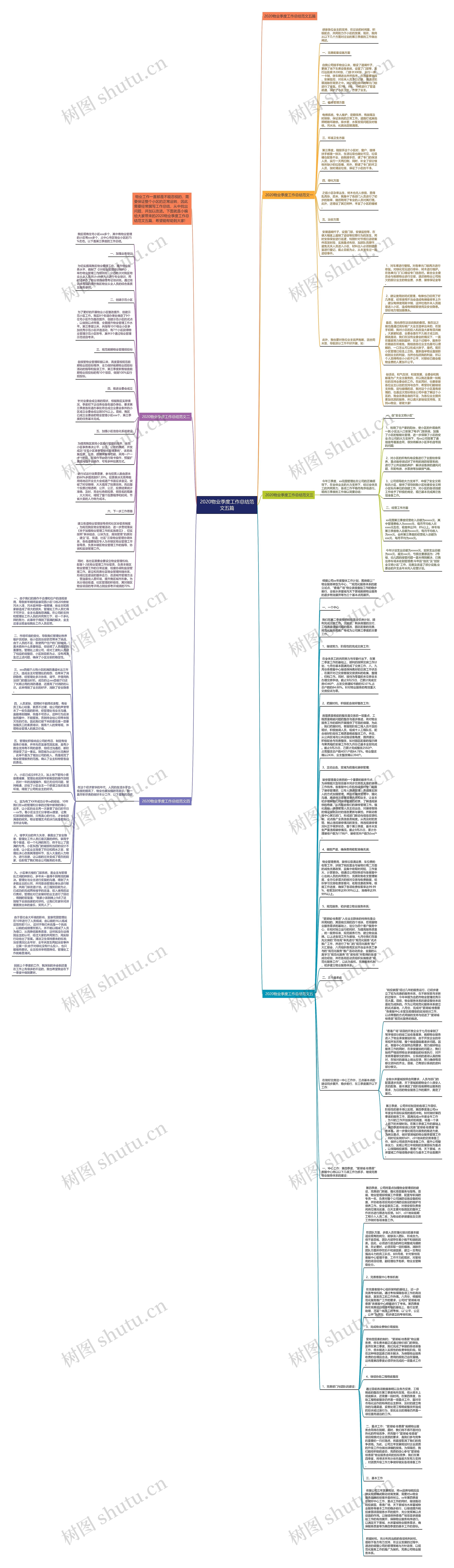 2020物业季度工作总结范文五篇思维导图