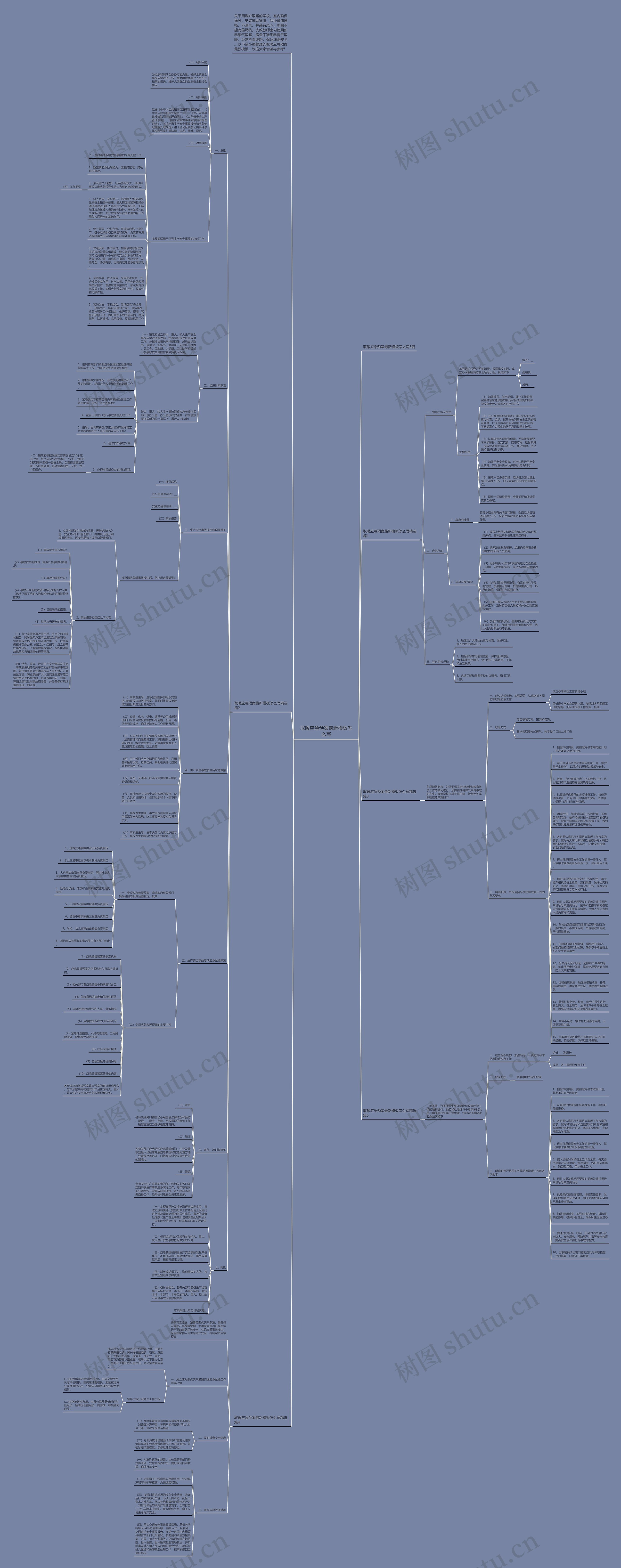 取暖应急预案最新怎么写思维导图