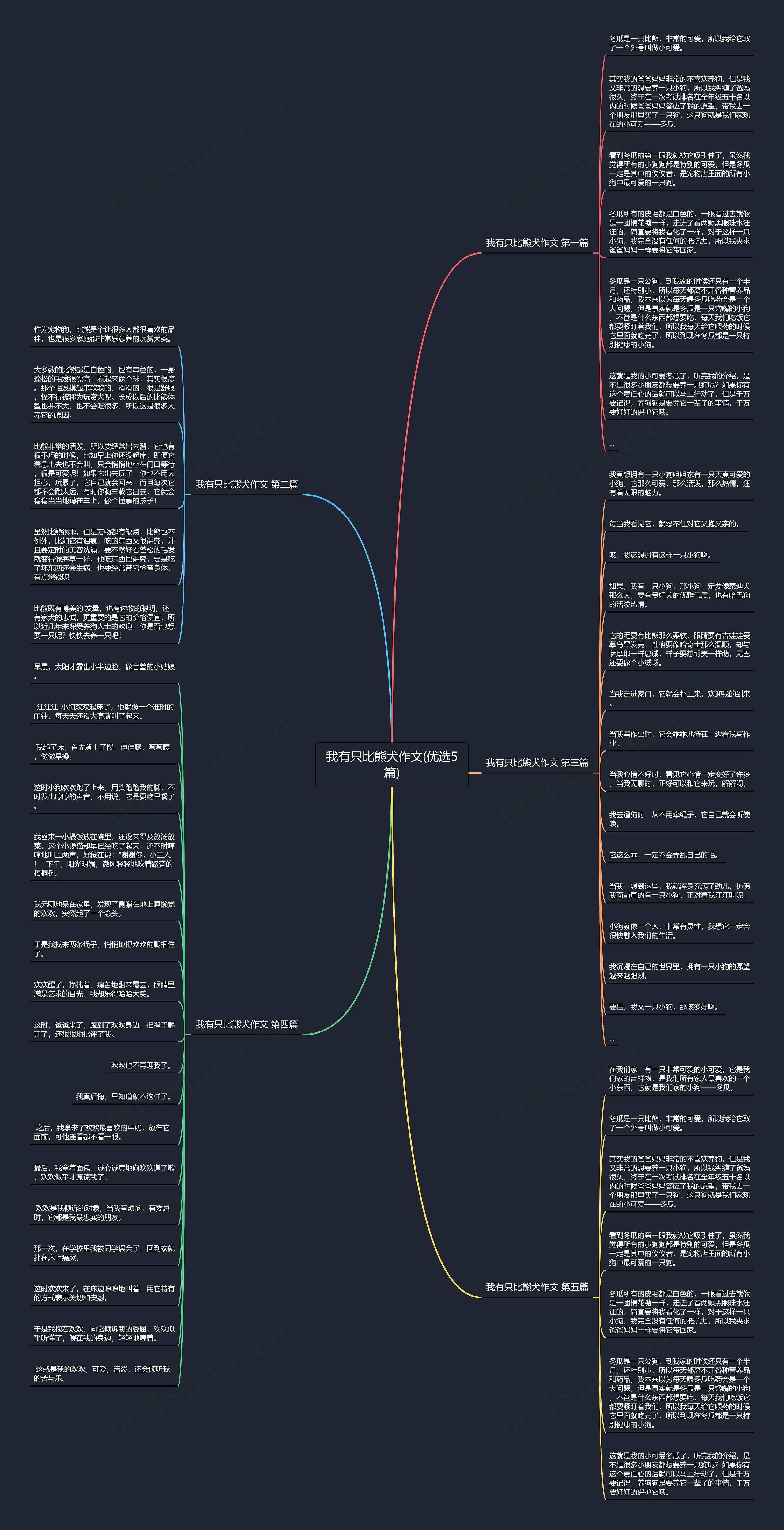 我有只比熊犬作文(优选5篇)思维导图