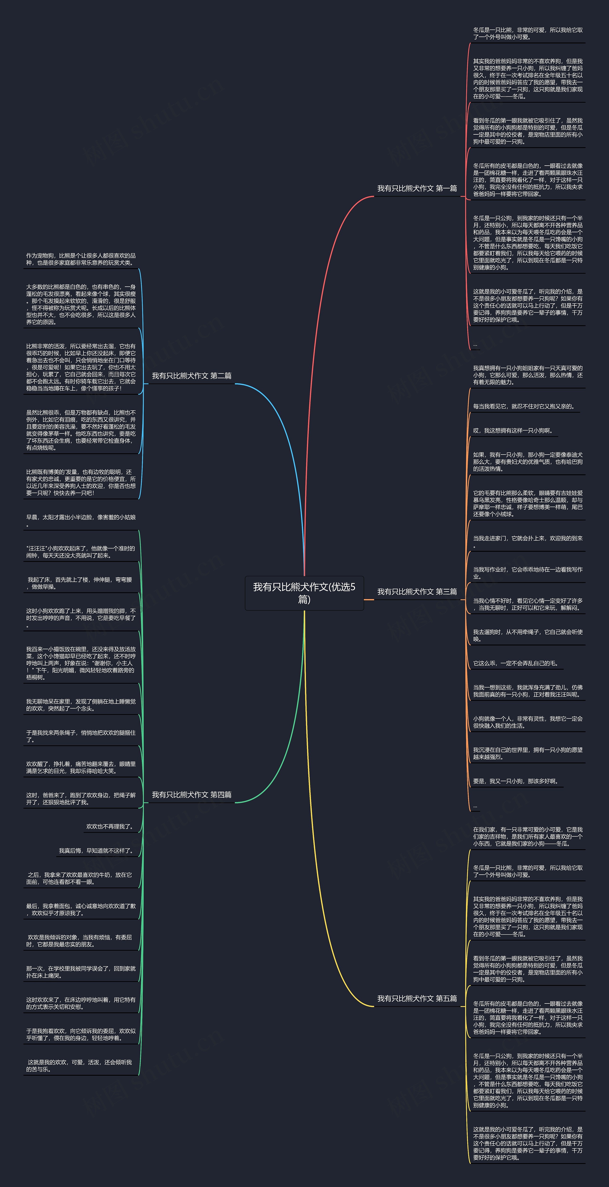 我有只比熊犬作文(优选5篇) 我有只比熊犬作文(优选5篇)