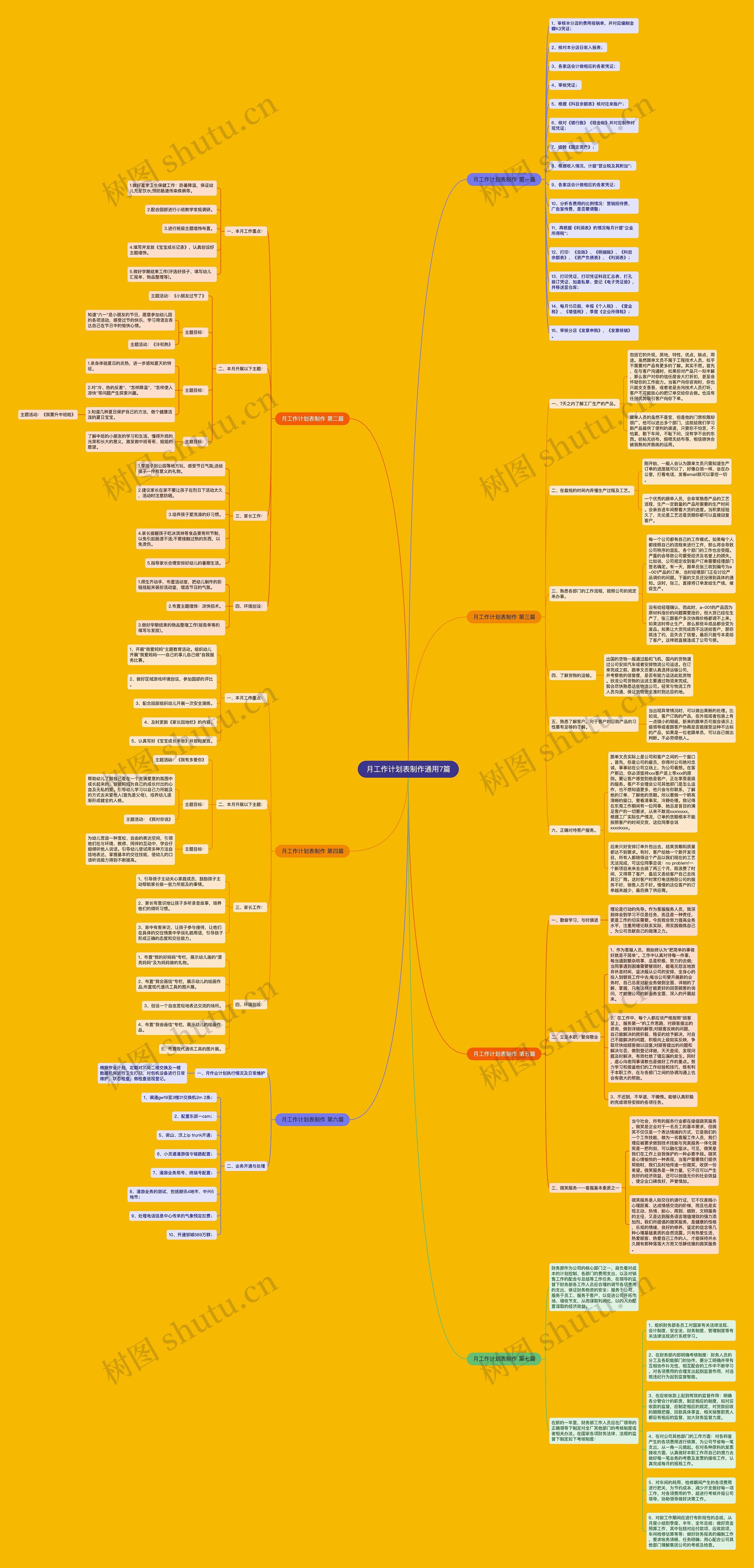 月工作计划表制作通用7篇思维导图