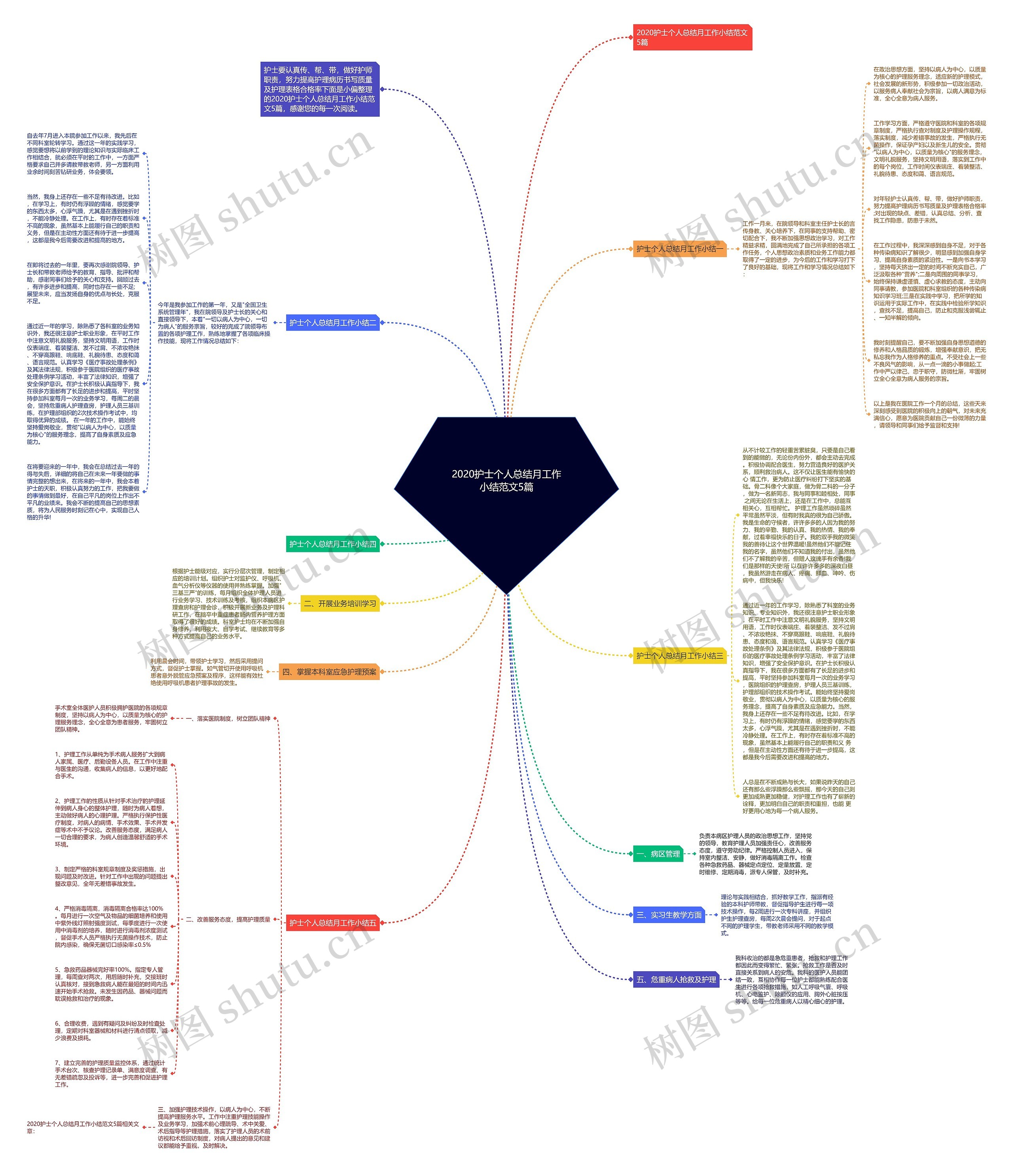 2020护士个人总结月工作小结范文5篇思维导图