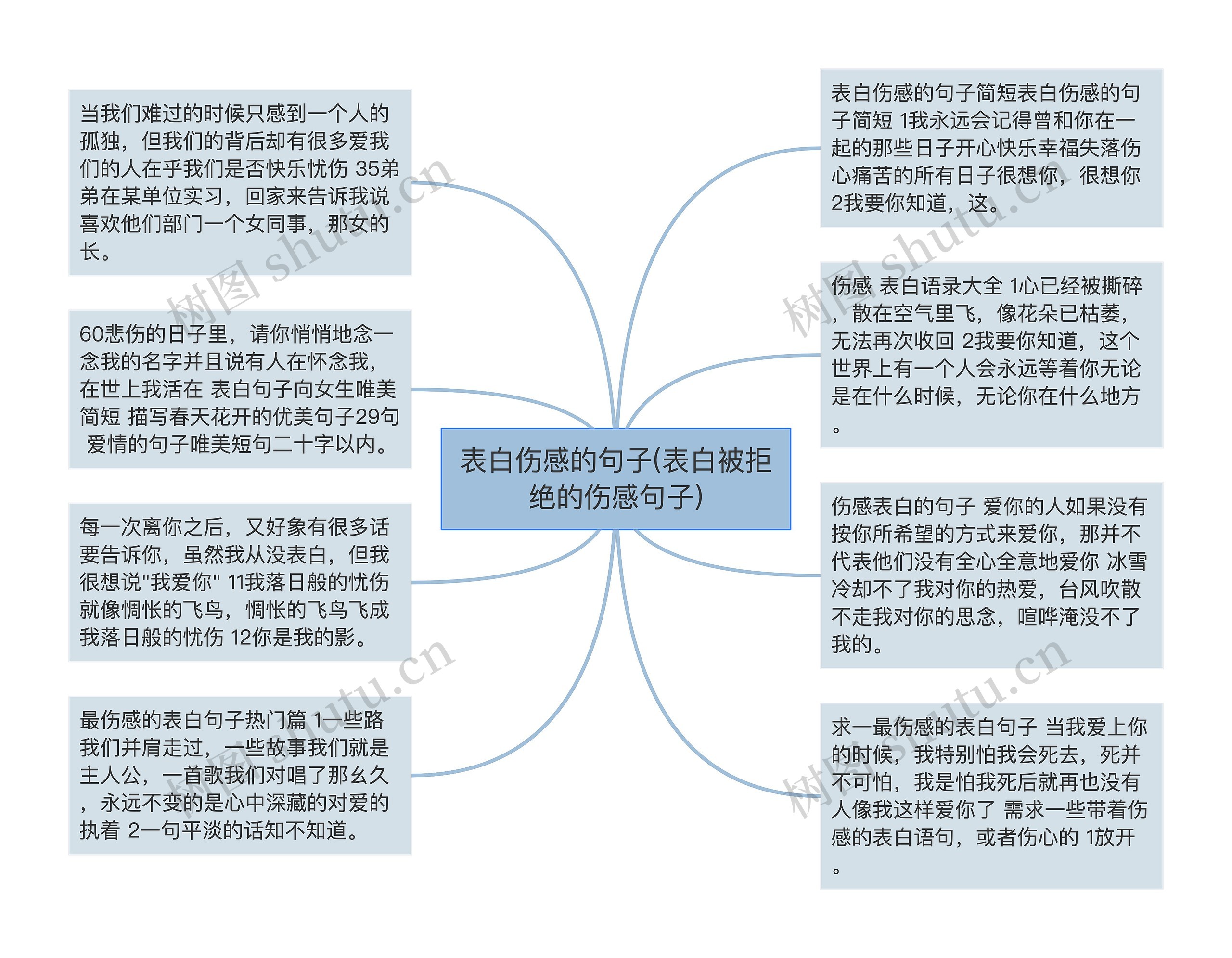 表白伤感的句子(表白被拒绝的伤感句子)思维导图