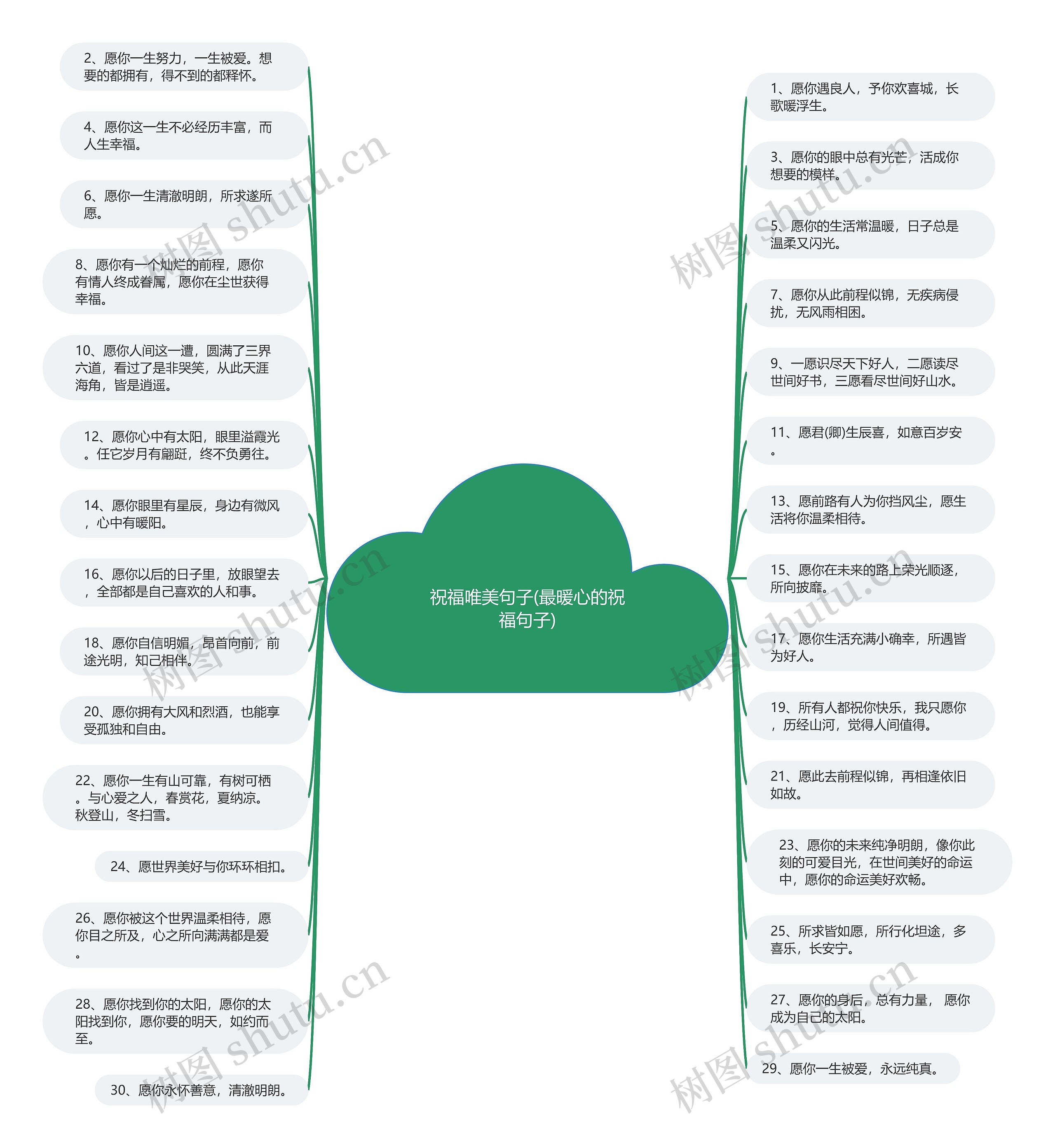 祝福唯美句子(最暖心的祝福句子) 祝福唯美句子(最暖心的祝福句子)