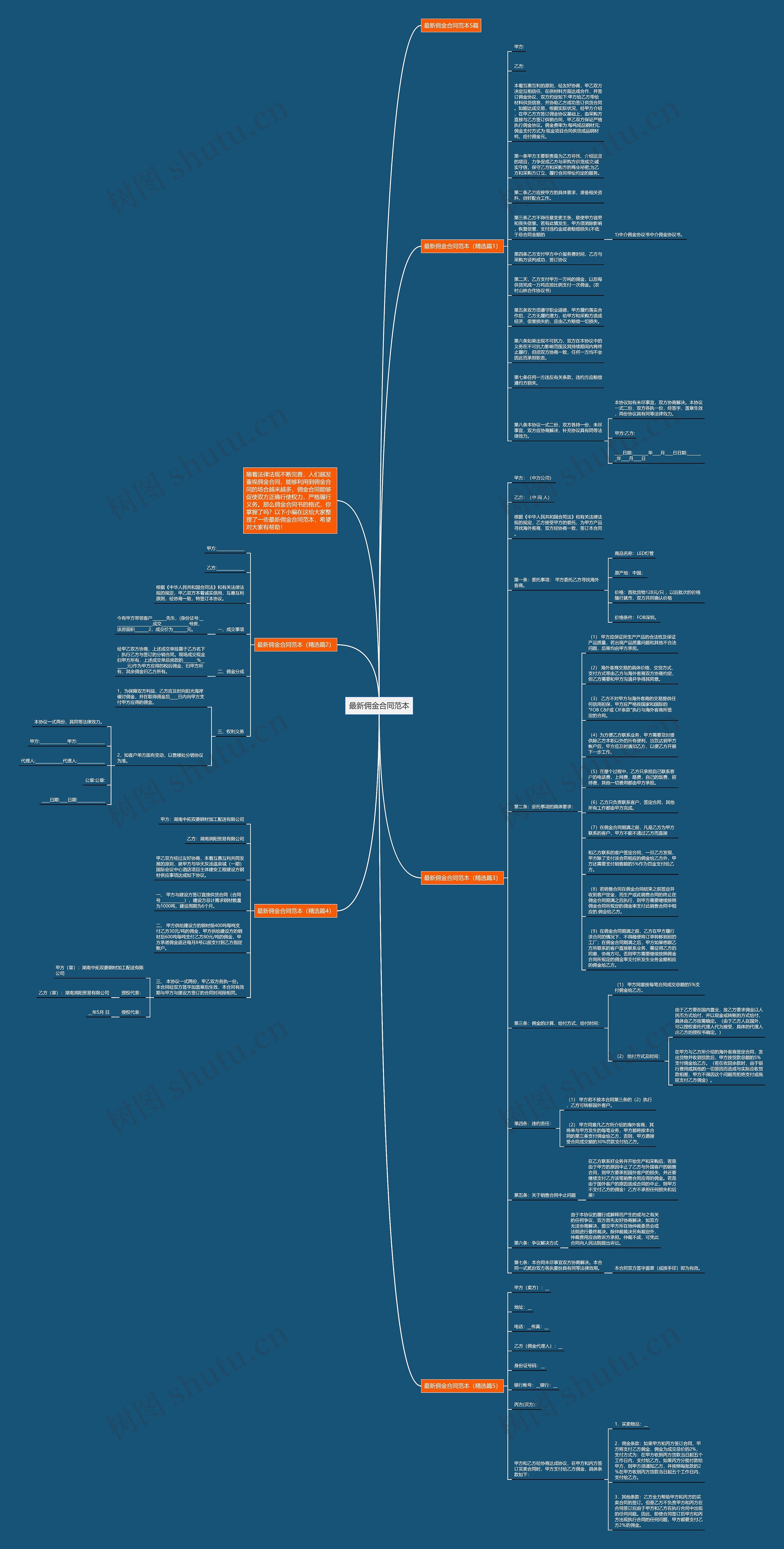 最新佣金合同范本思维导图