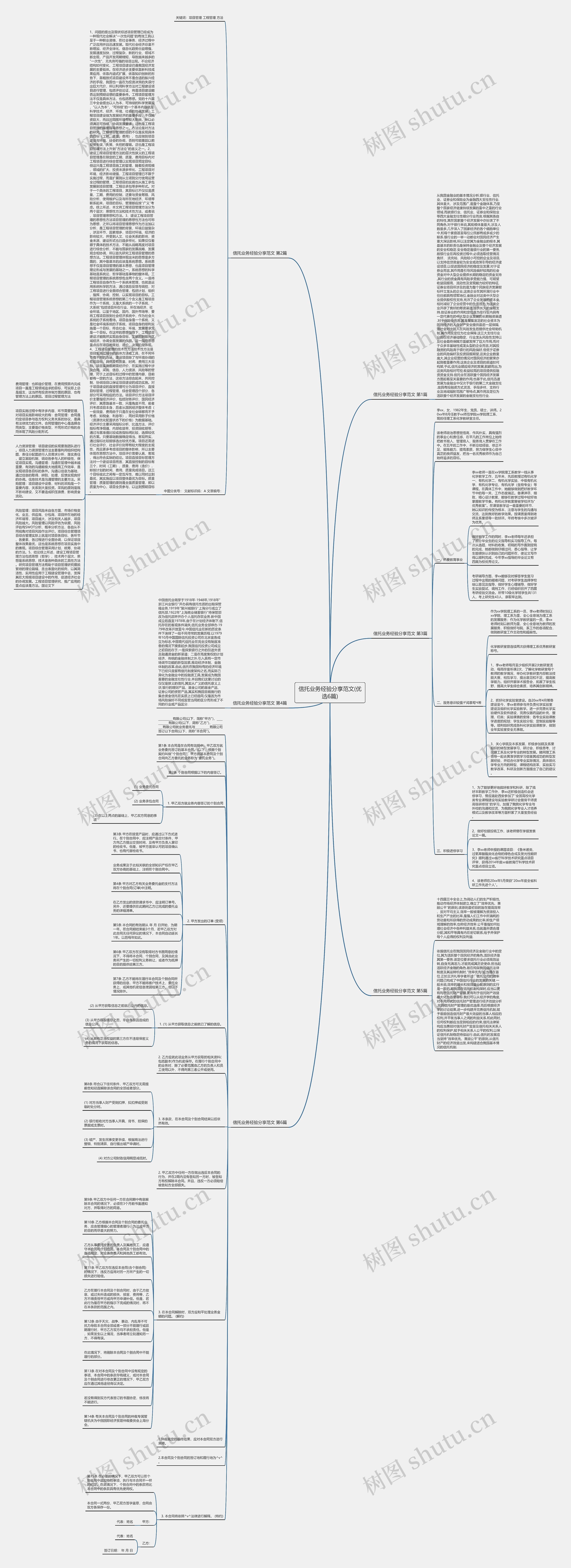 信托业务经验分享范文(优选6篇)思维导图高清图 信托业务经验分享范文(优选6篇)思维导图