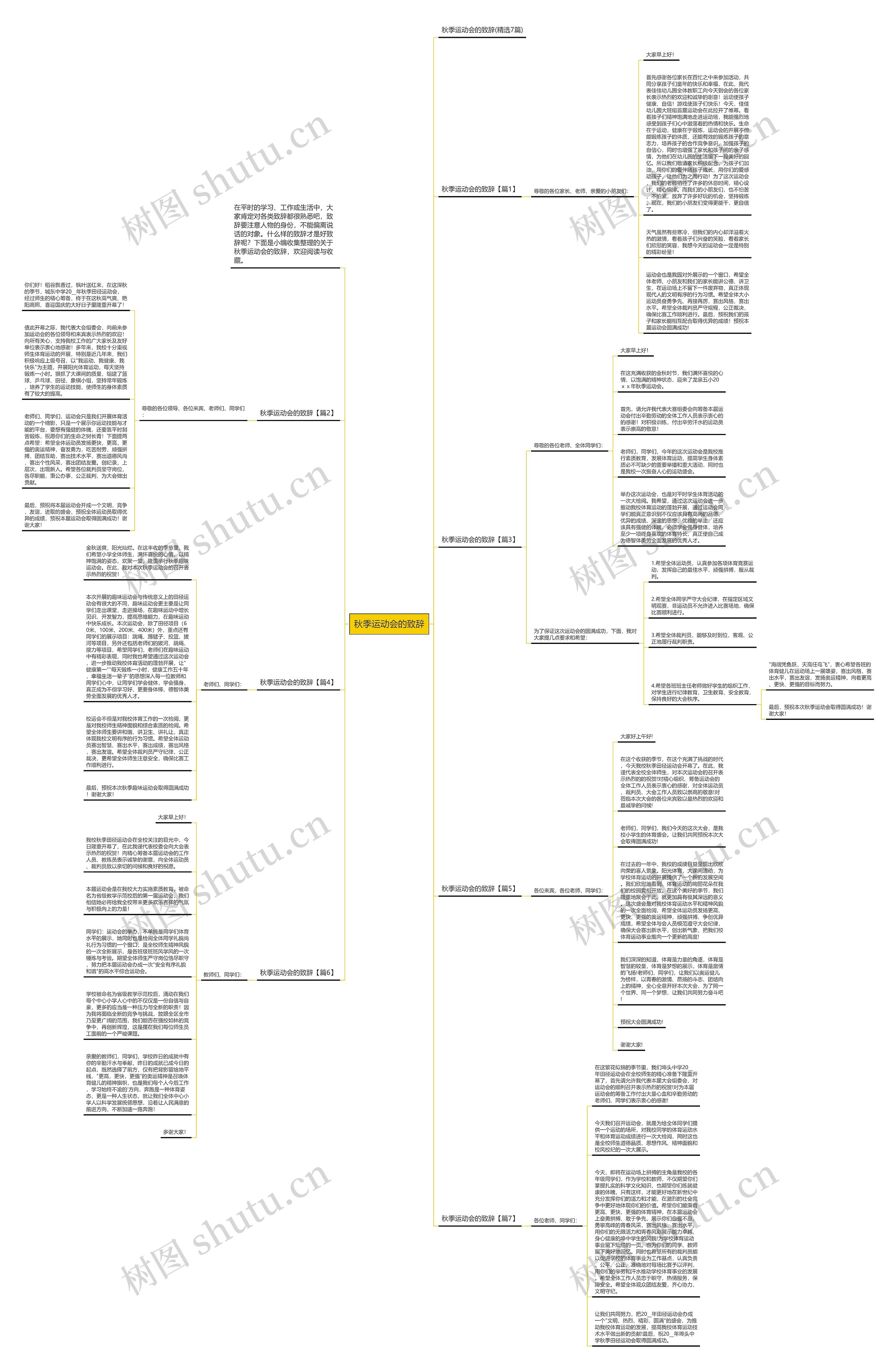 秋季运动会的致辞思维导图