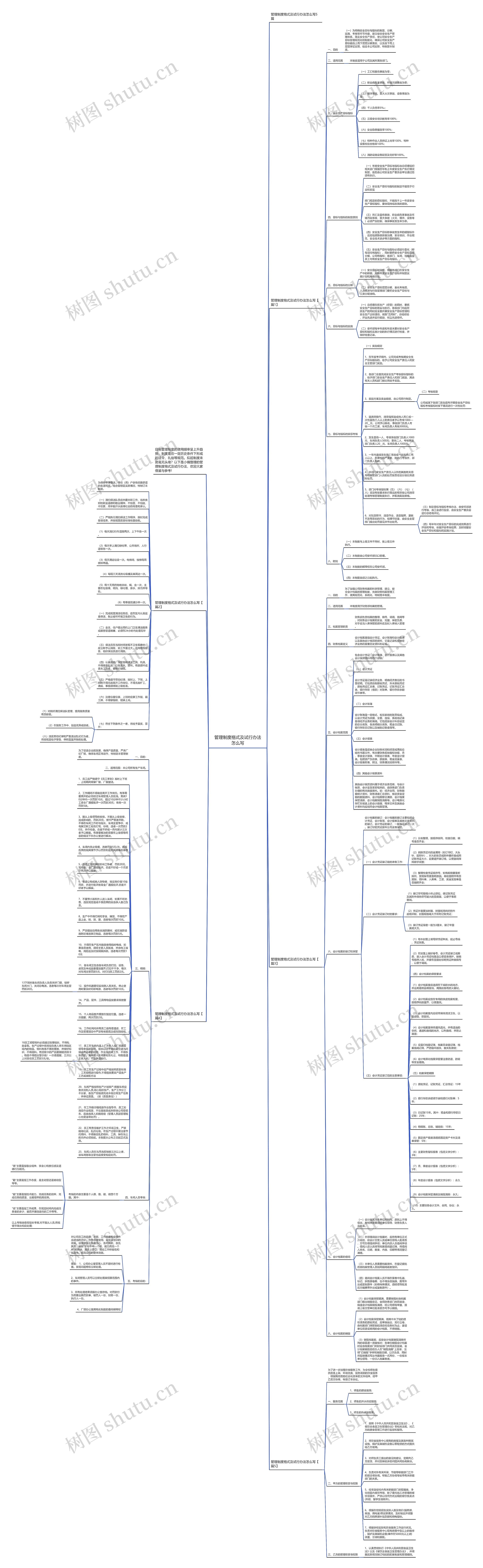 管理制度格式及试行办法怎么写思维导图