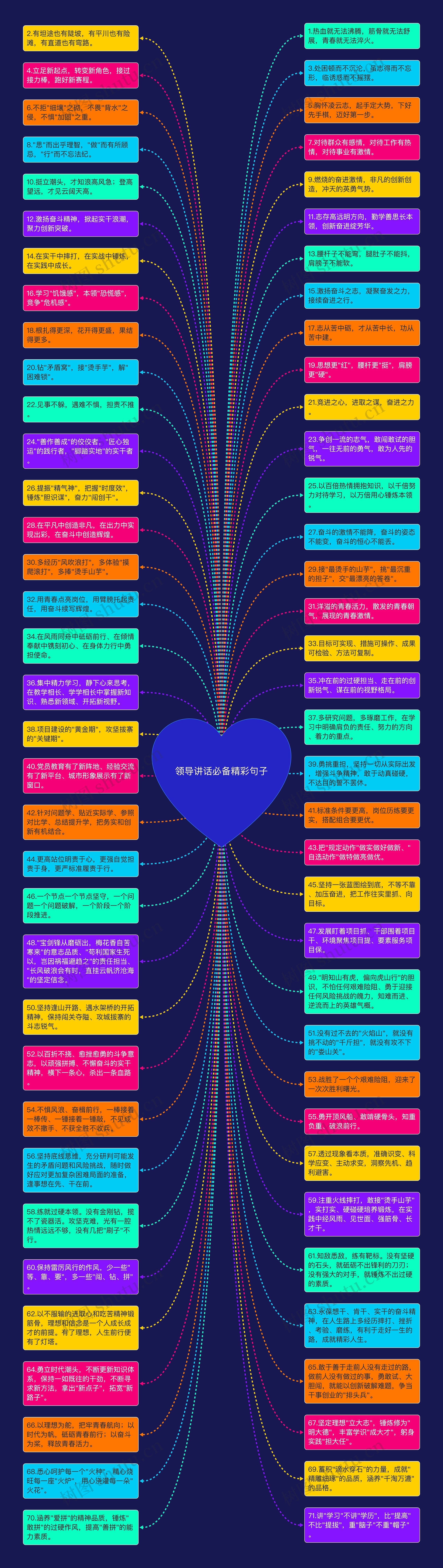 领导讲话必备精彩句子思维导图