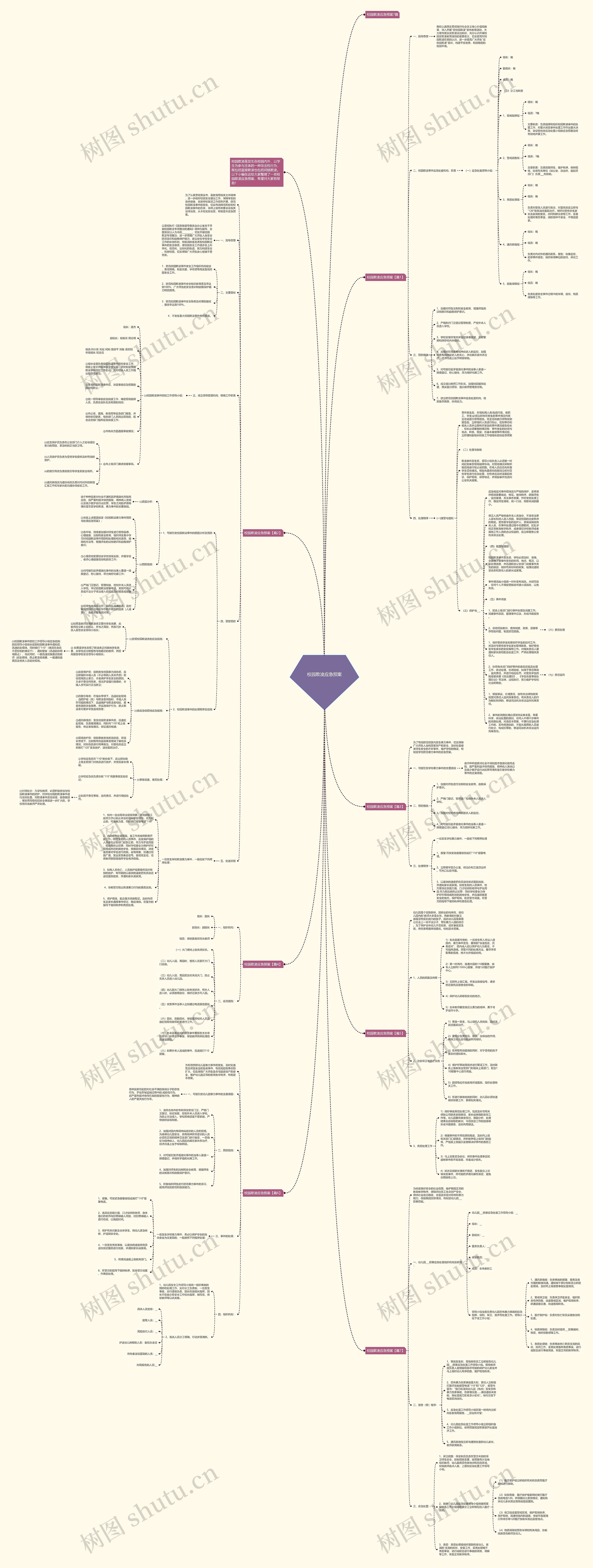 校园欺凌应急预案思维导图