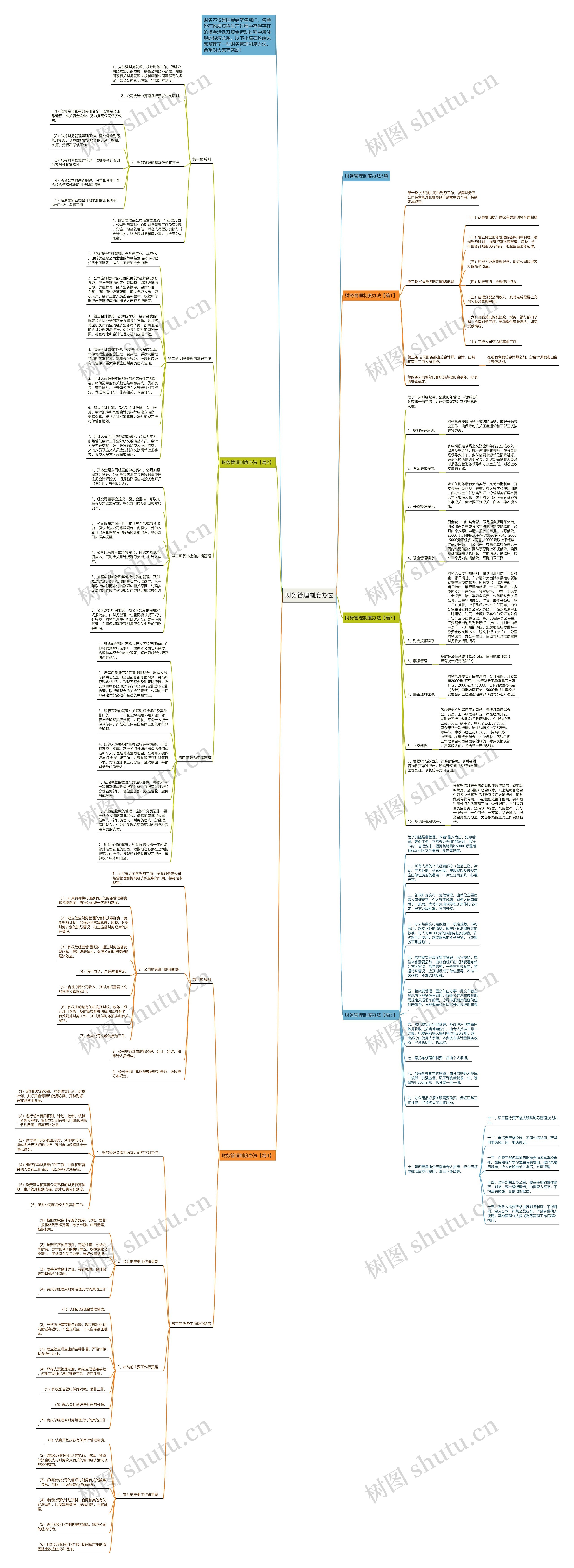 财务管理制度办法思维导图