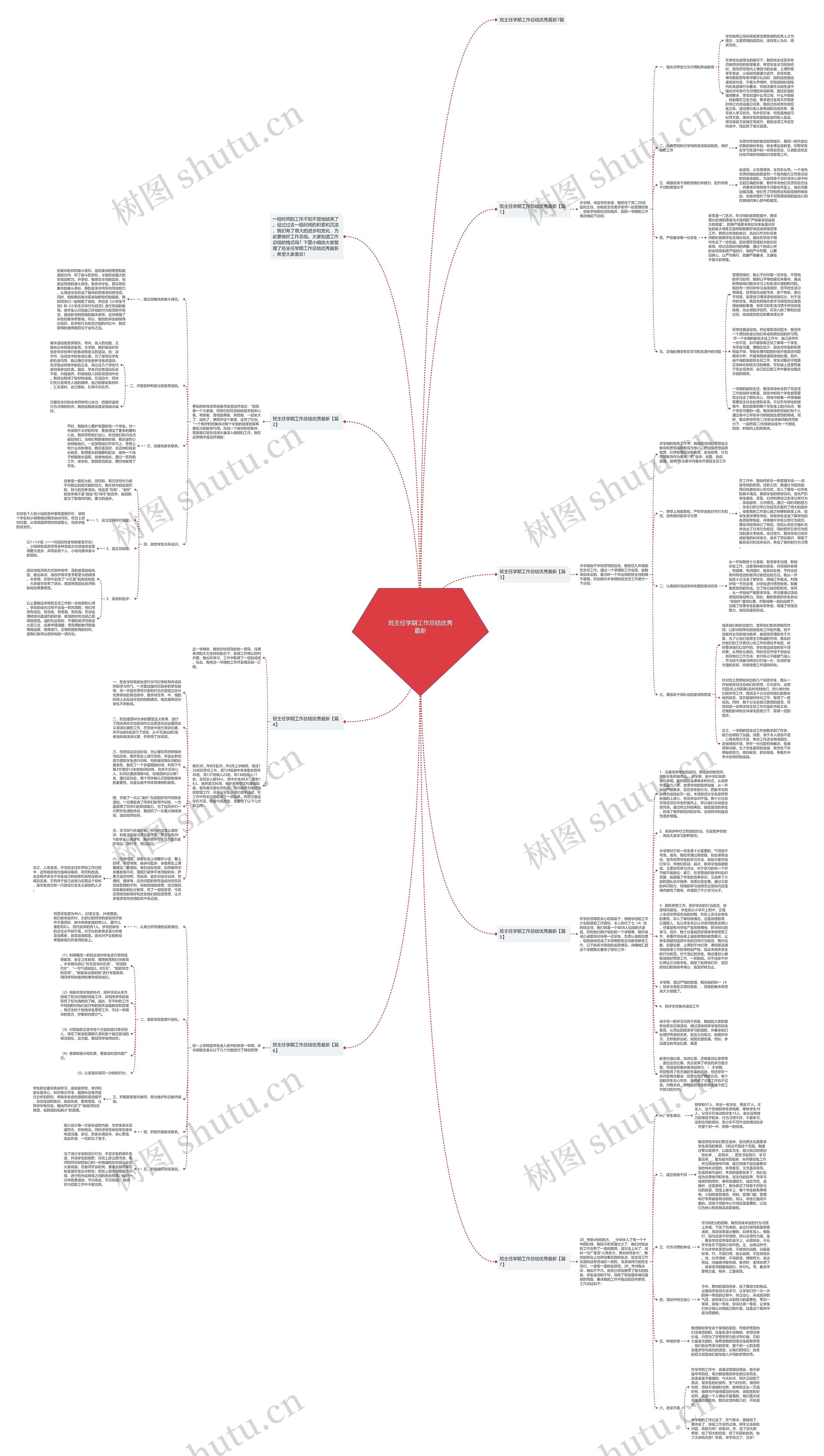 班主任学期工作总结优秀最新思维导图