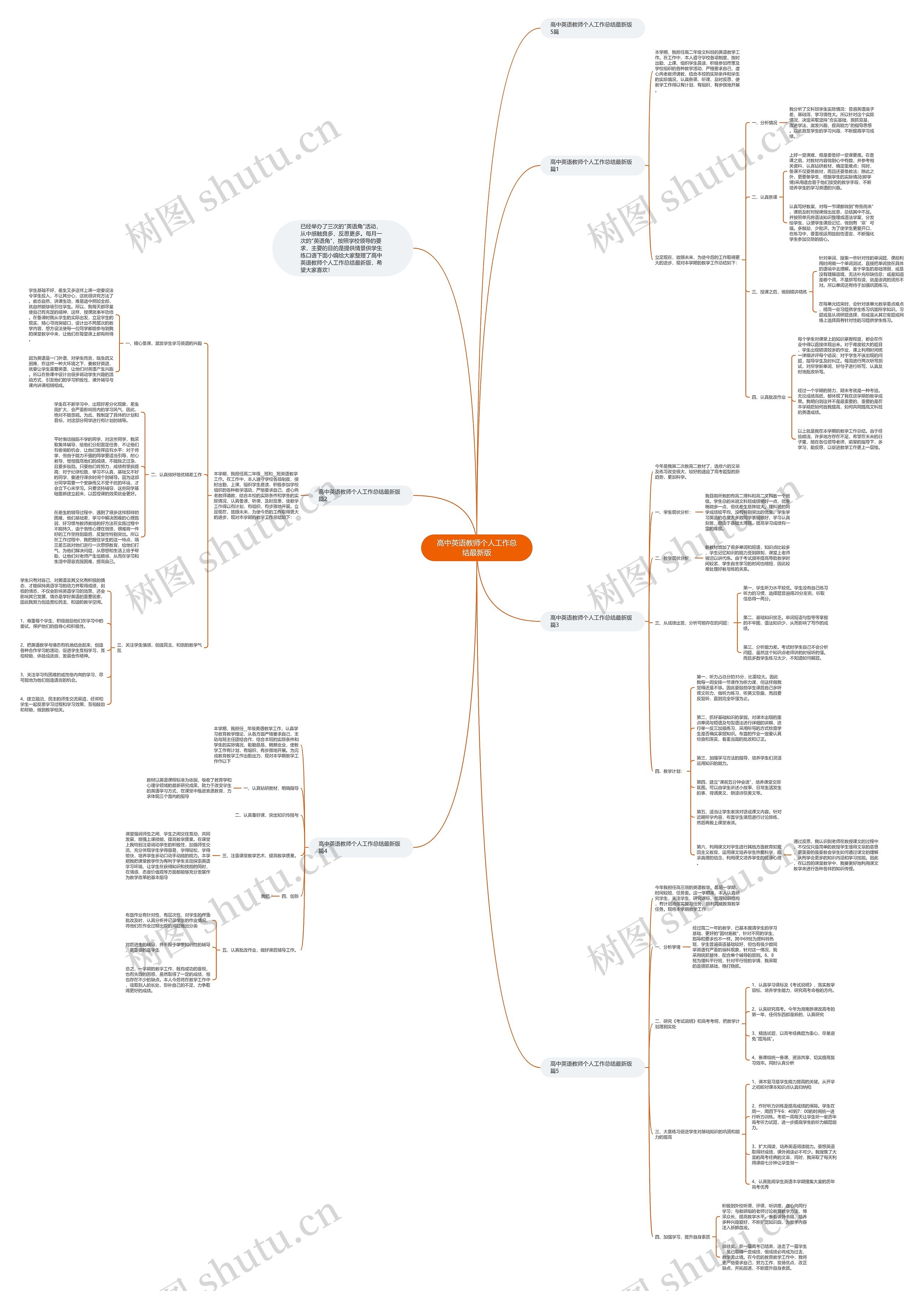 高中英语教师个人工作总结最新版思维导图