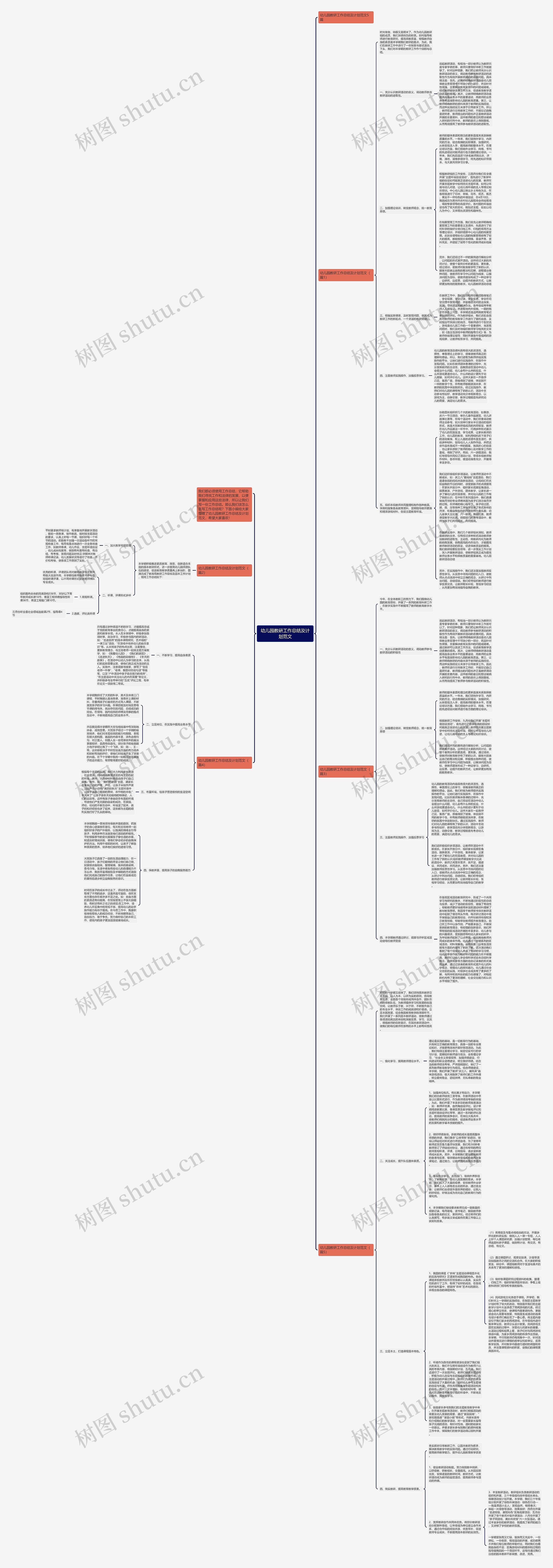 幼儿园教研工作总结及计划范文思维导图