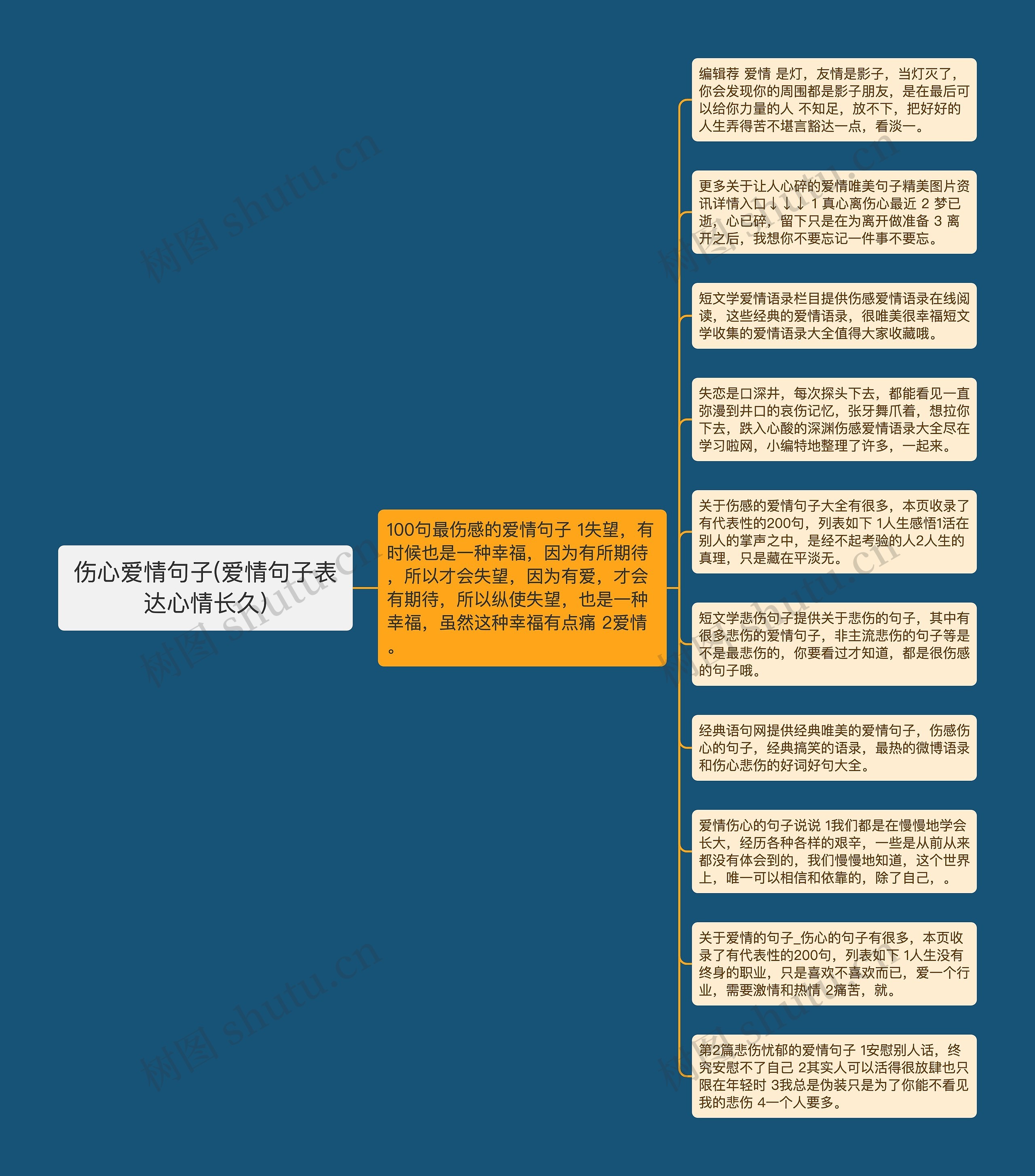 伤心爱情句子(爱情句子表达心情长久)
