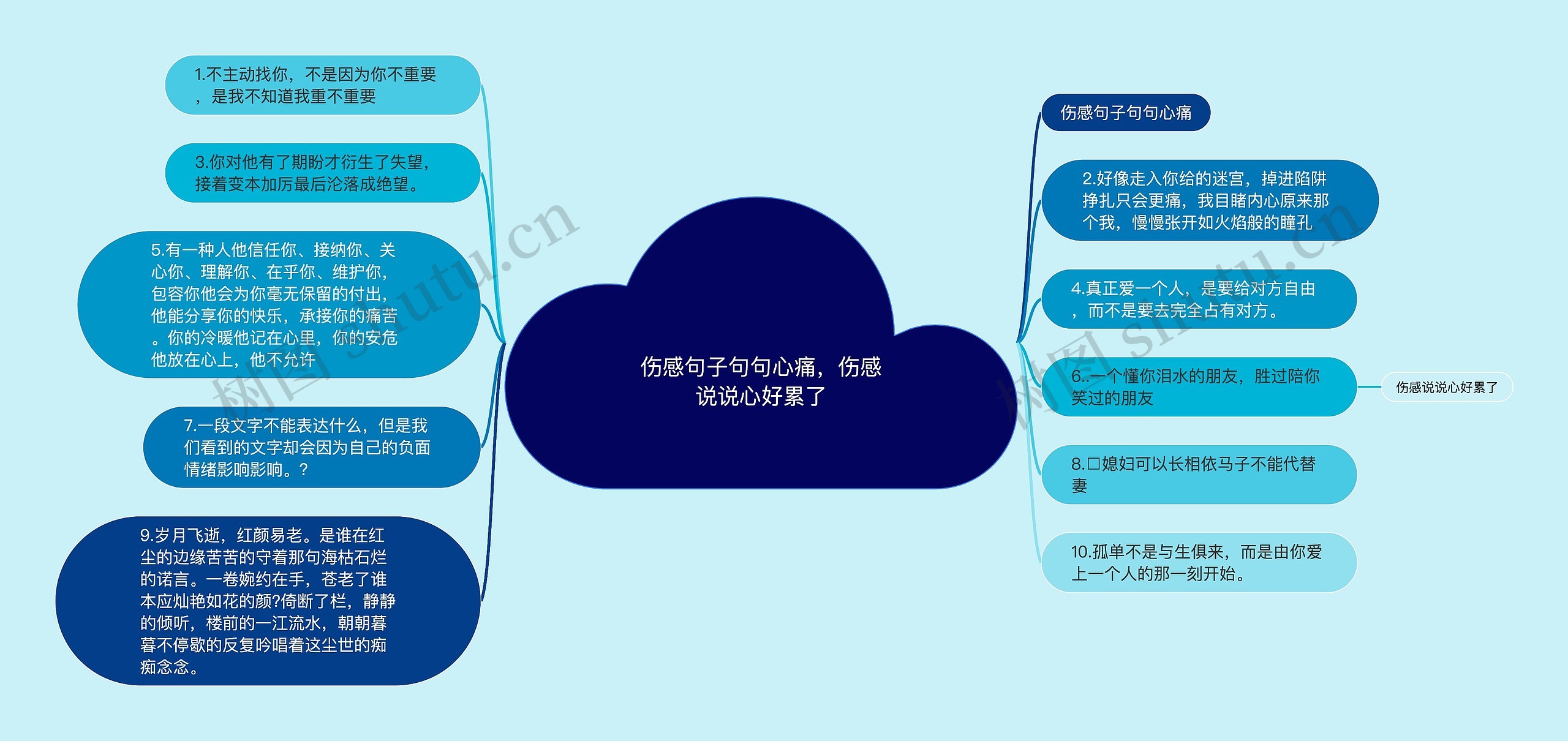 伤感句子句句心痛，伤感说说心好累了思维导图