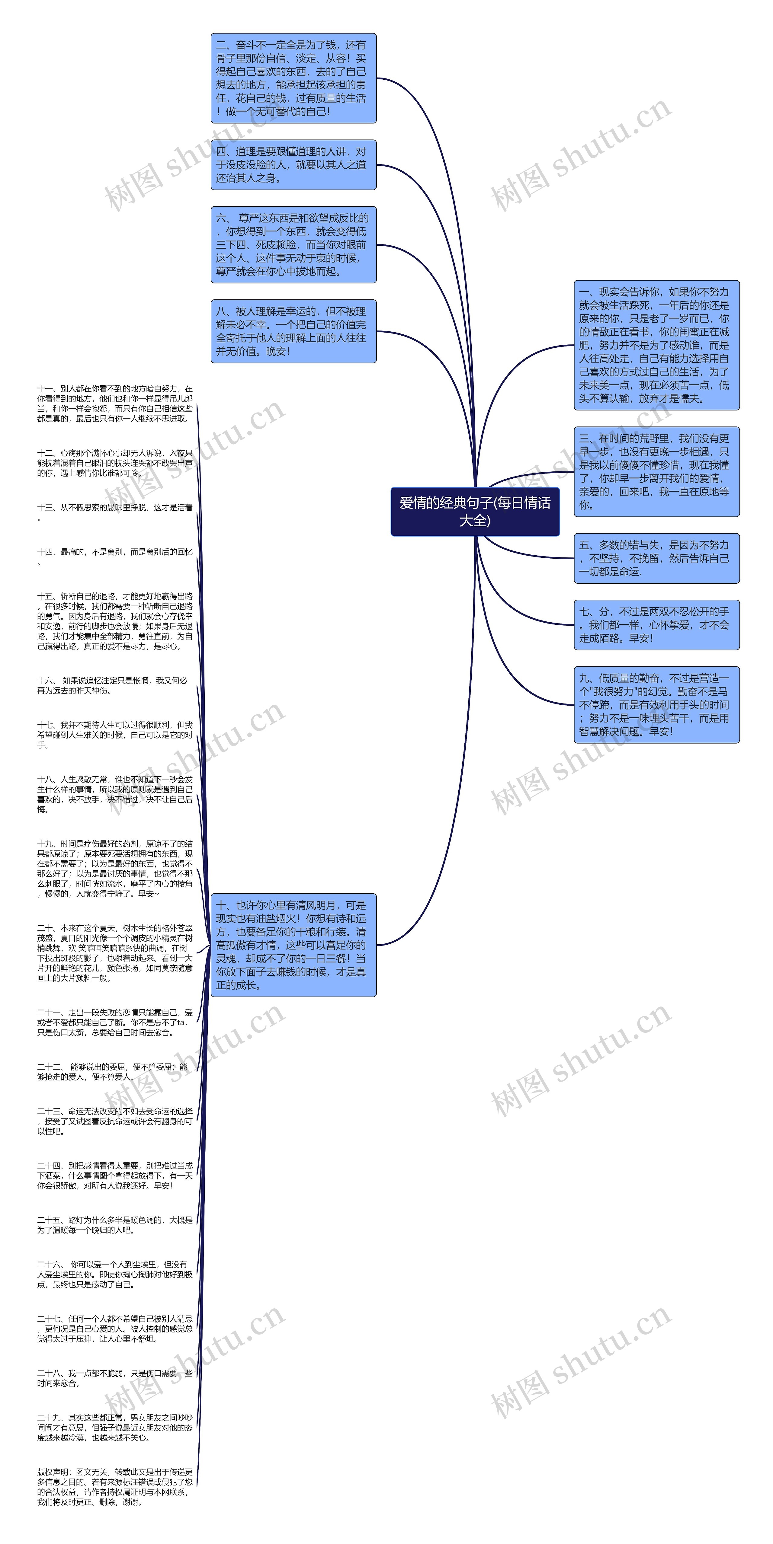 爱情的经典句子(每日情话大全)思维导图