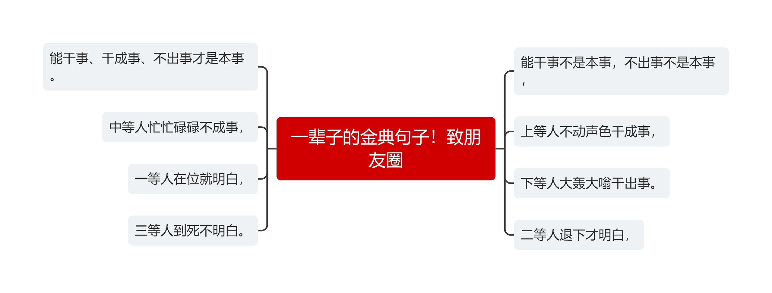 一辈子的金典句子！致朋友圈